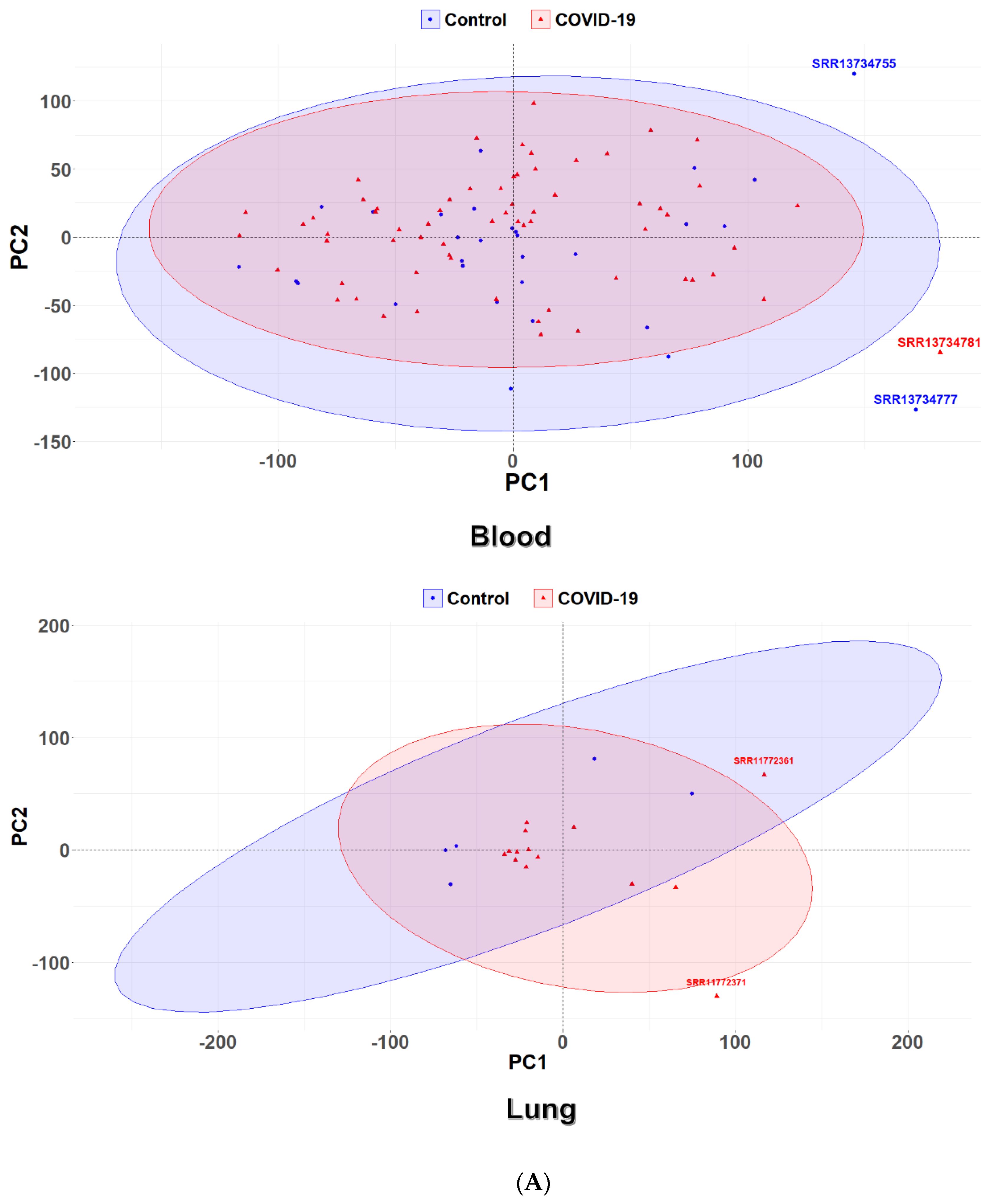 Viruses 15 00104 g002a Viruses 15 00104 g002a