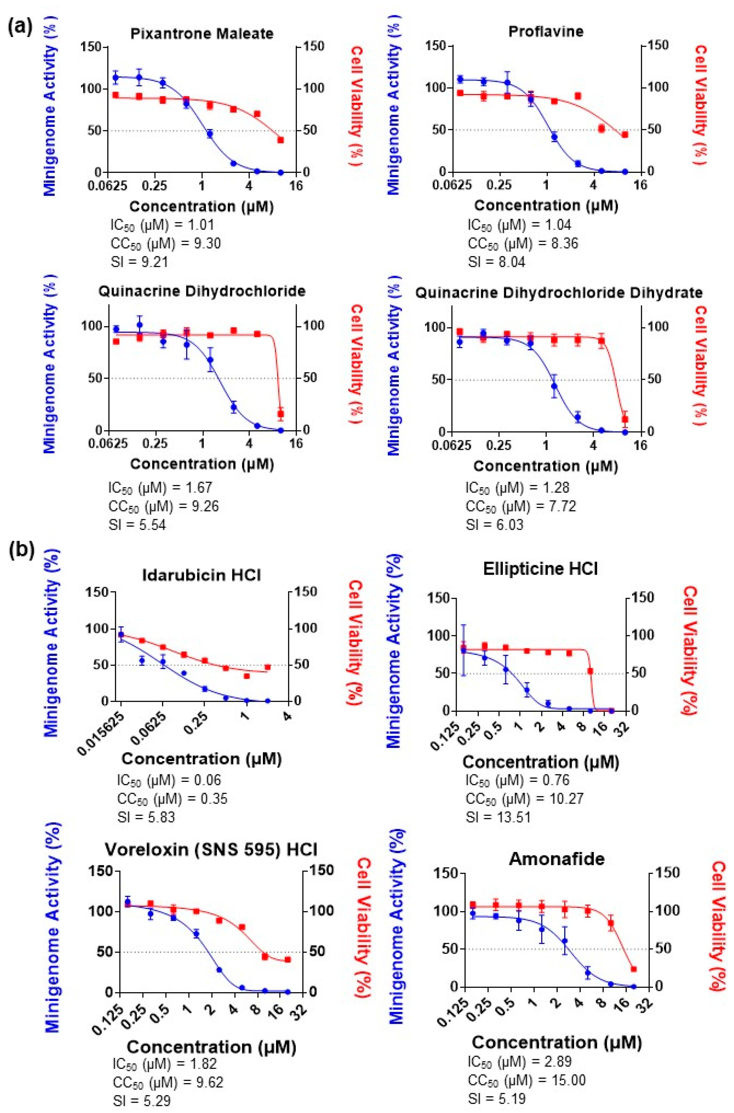 Viruses 15 00105 g003