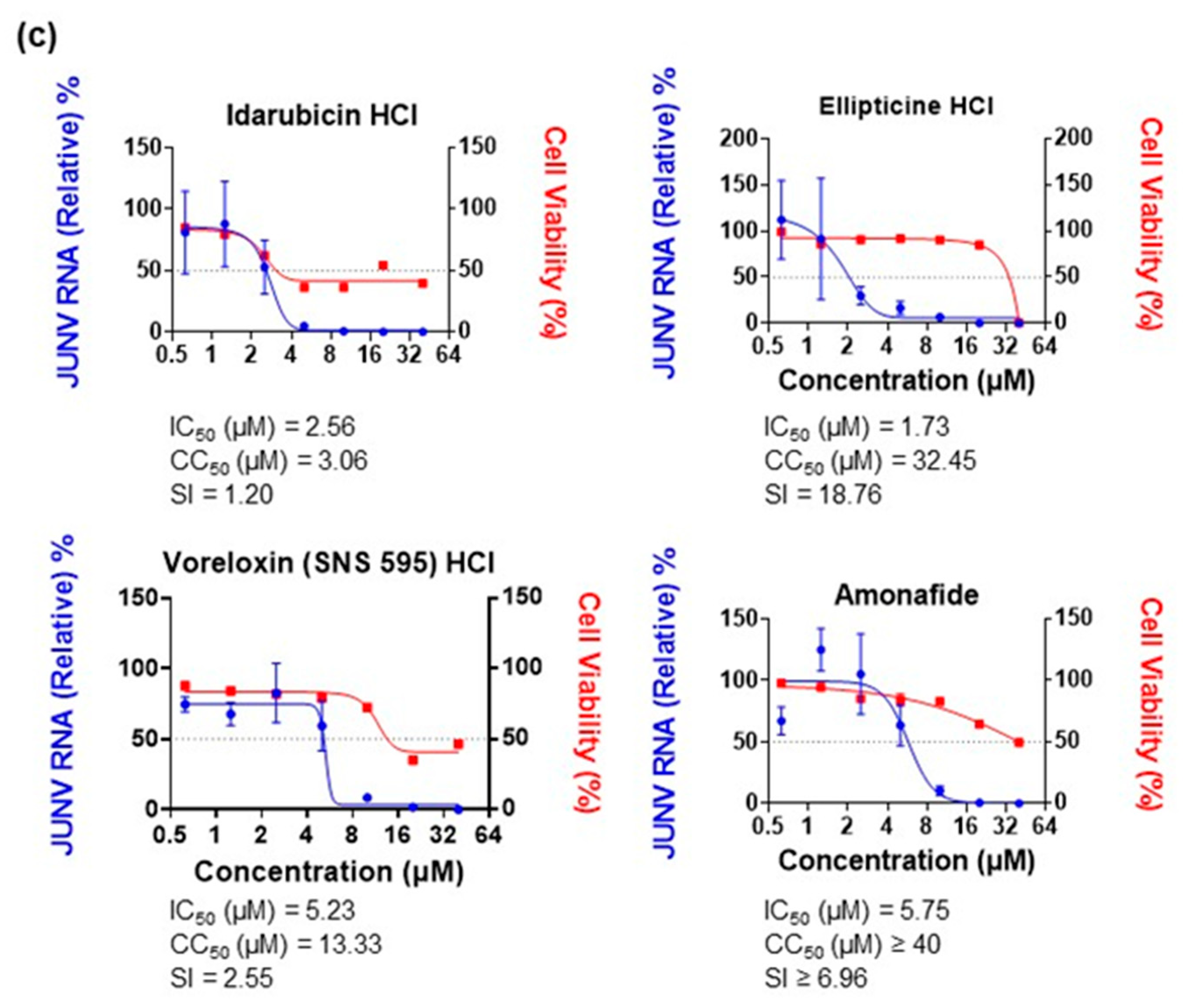 Viruses 15 00105 g005b