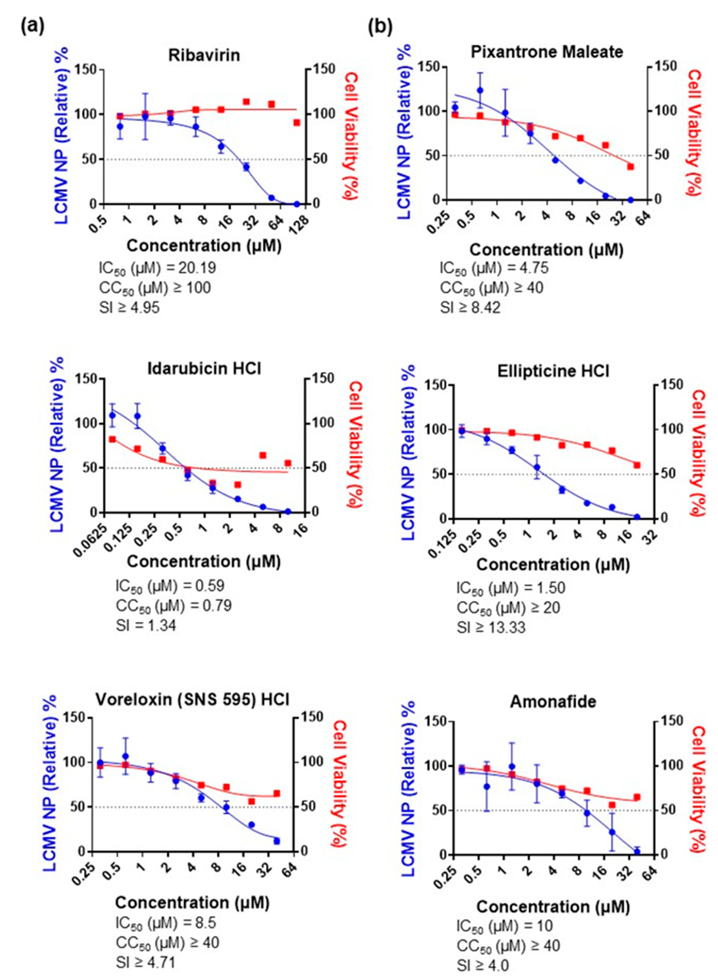 Viruses 15 00105 g006