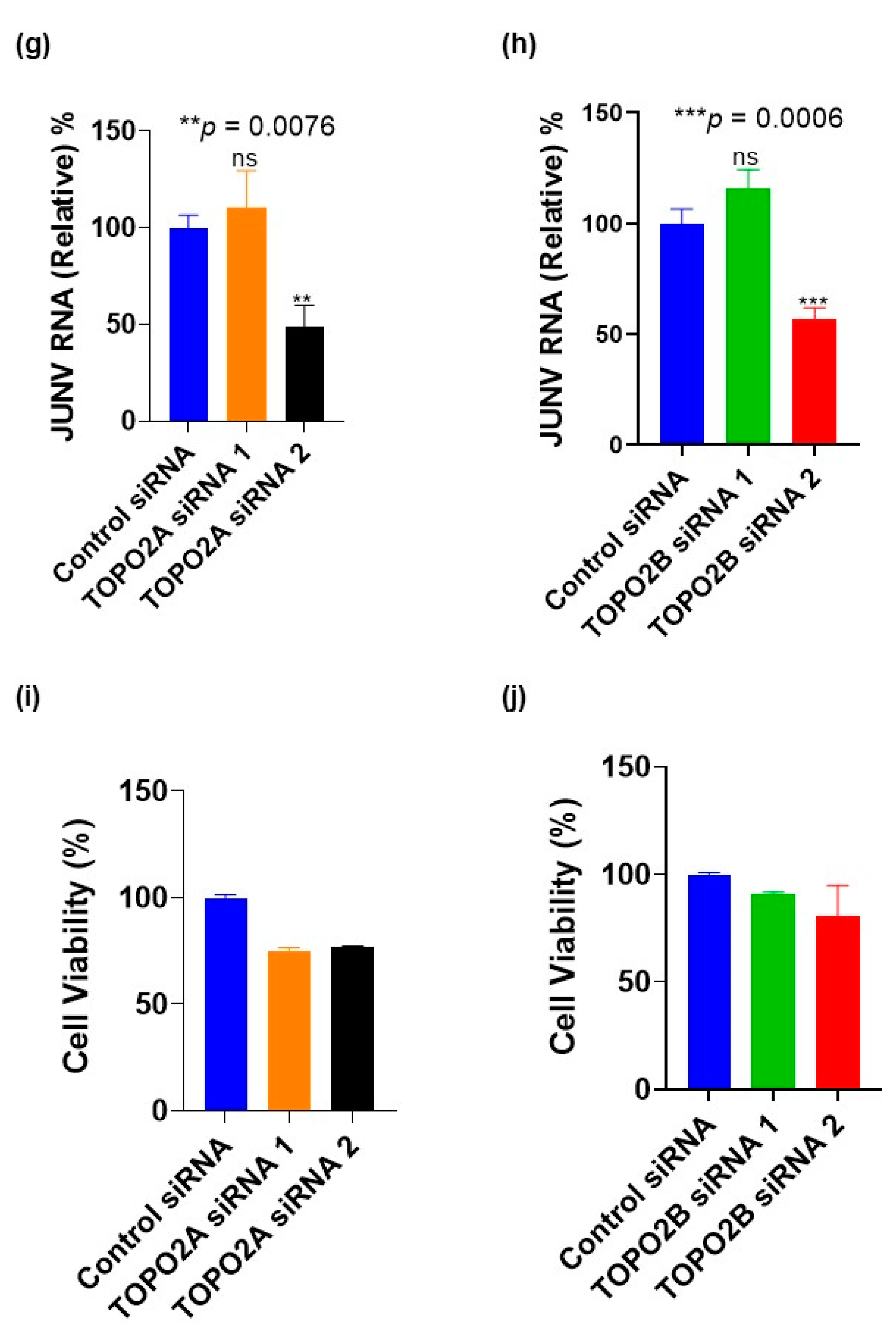 Viruses 15 00105 g007b
