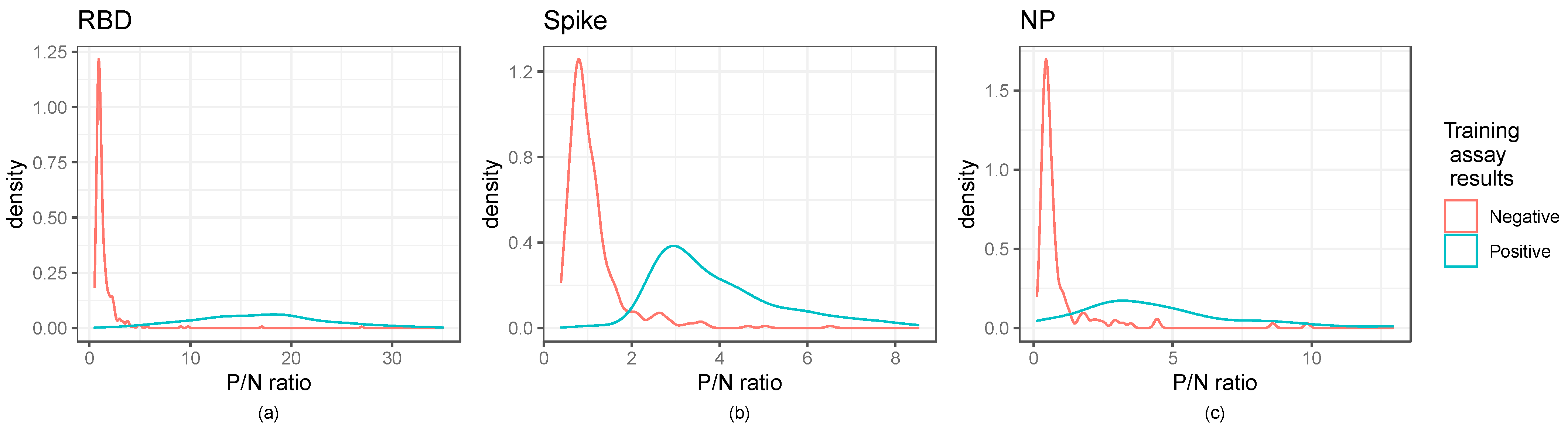 Viruses 15 00106 g002 550