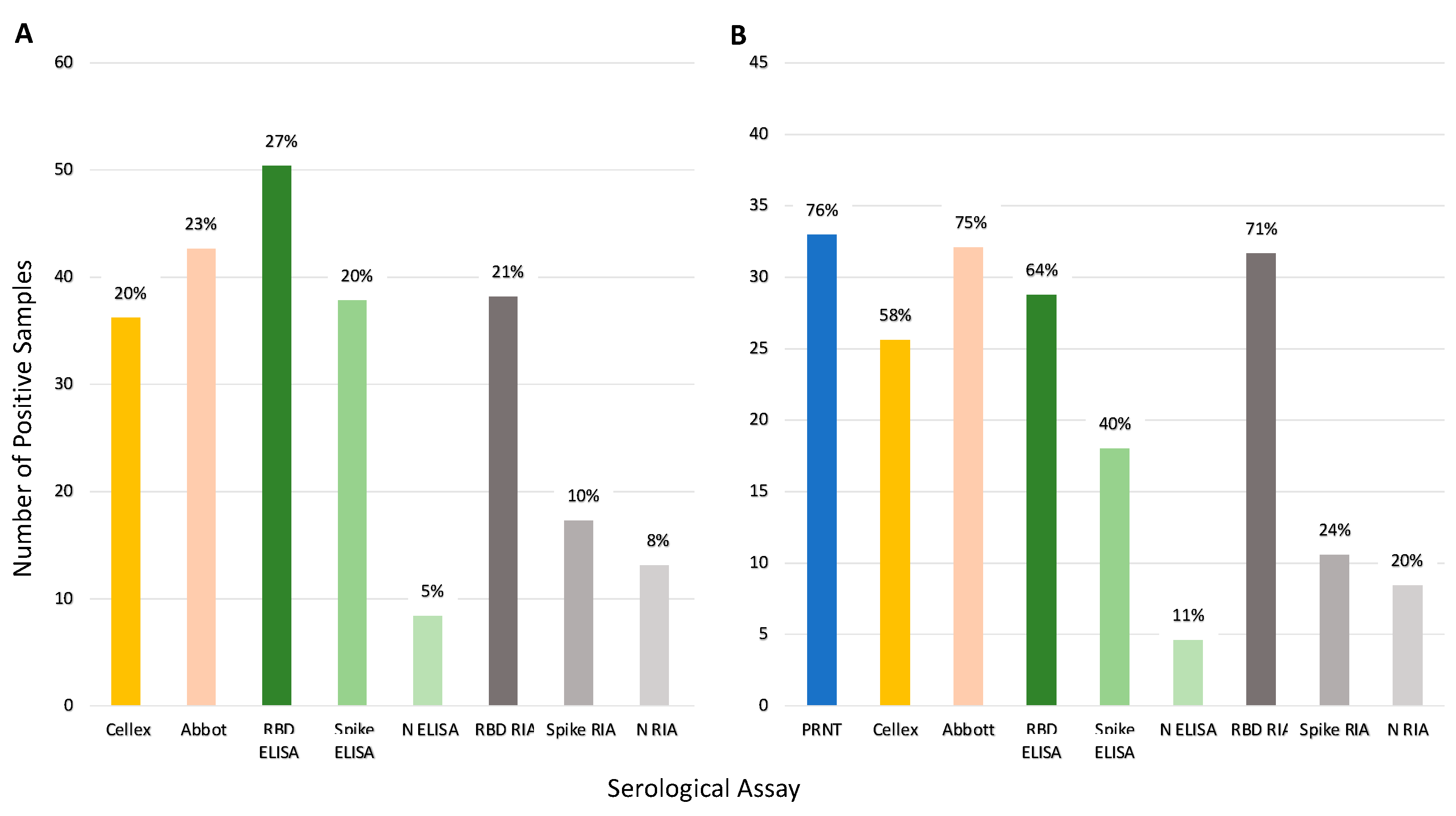Viruses 15 00106 g005 550