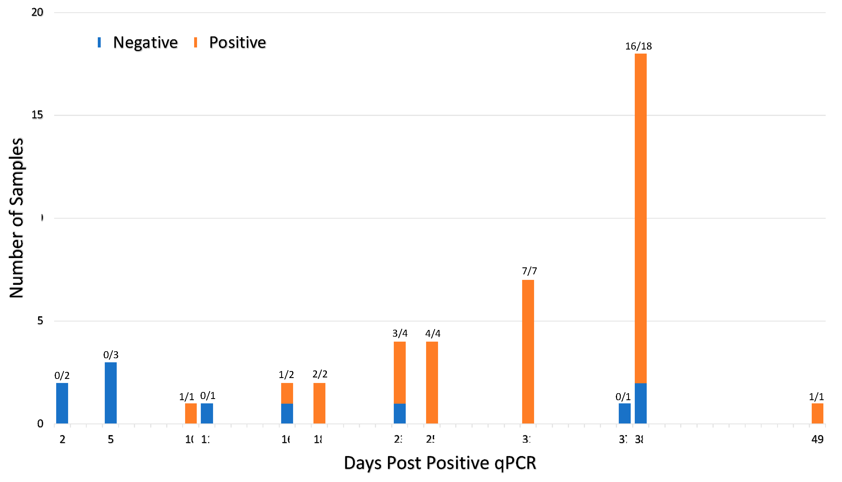 Viruses 15 00106 g006 550