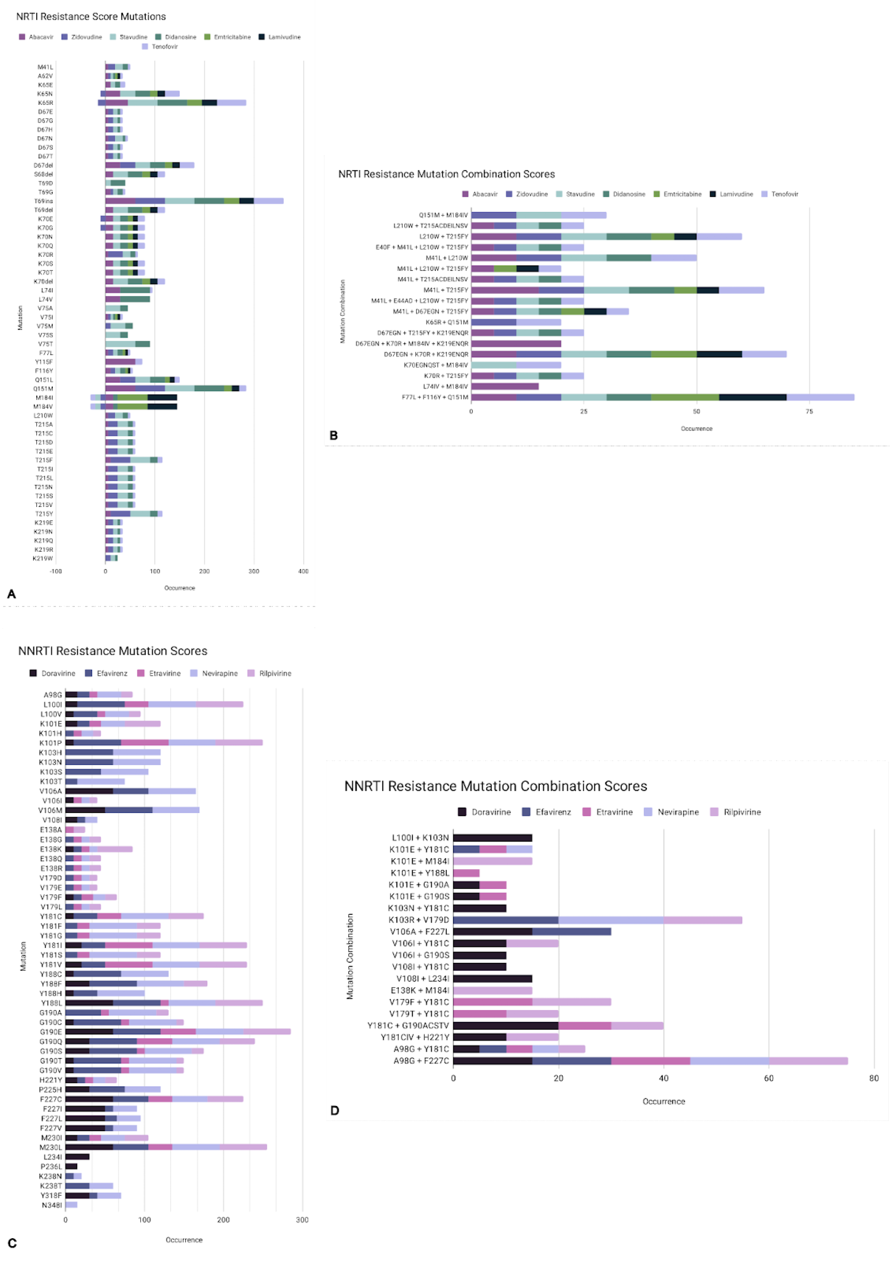 Viruses 15 00107 g008
