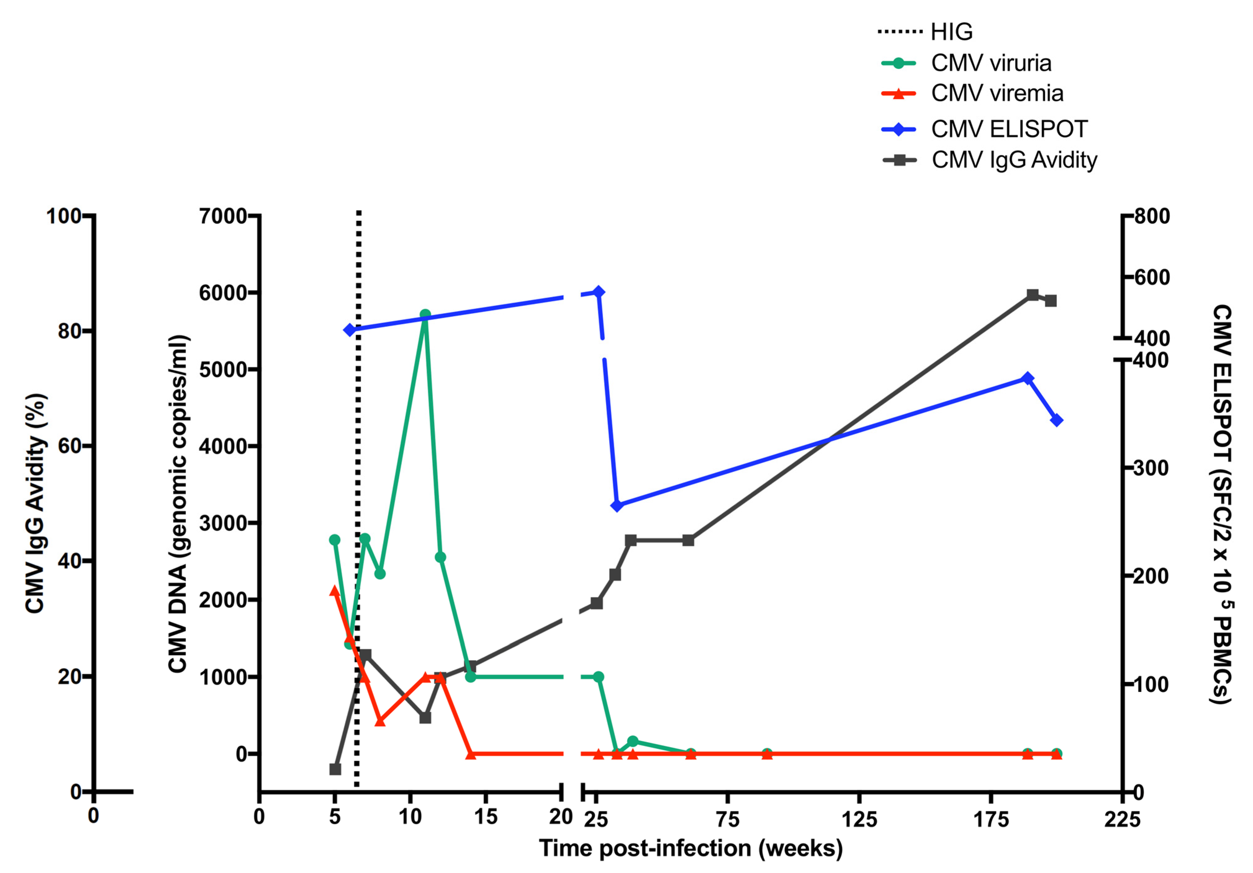 Viruses 15 00112 g001 Viruses 15 00112 g001