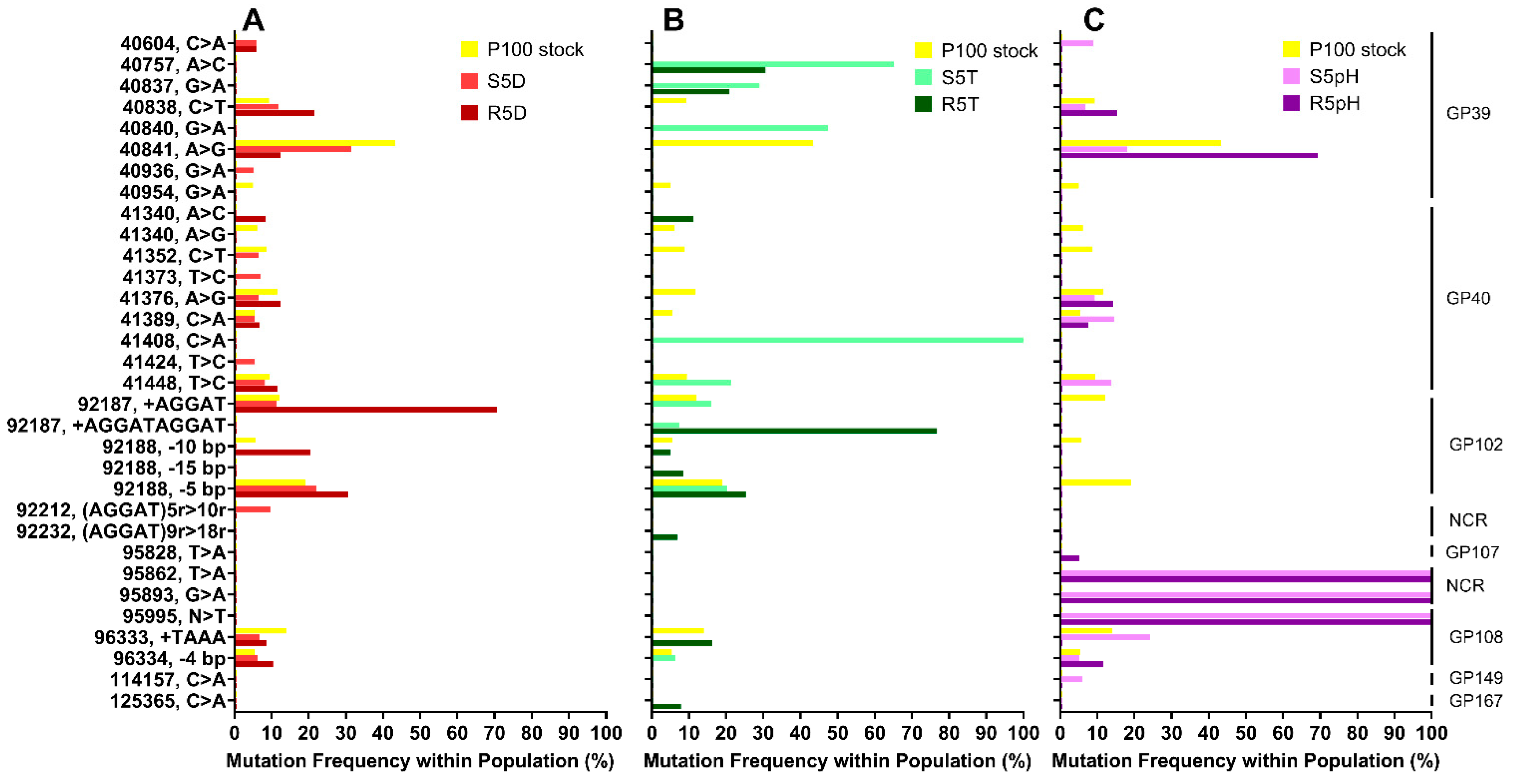Viruses 15 00113 g003 Viruses 15 00113 g003