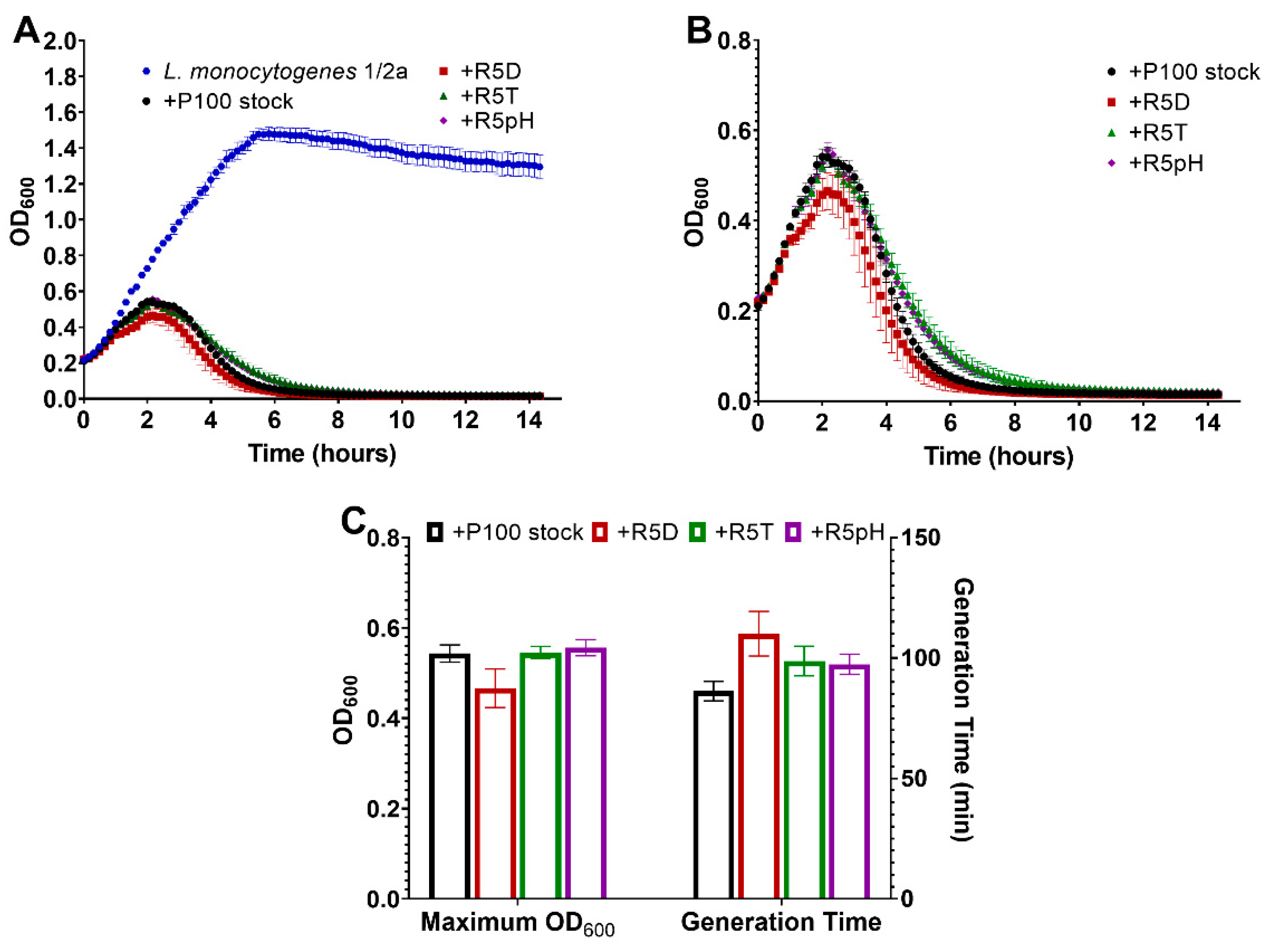 Viruses 15 00113 g005 Viruses 15 00113 g005