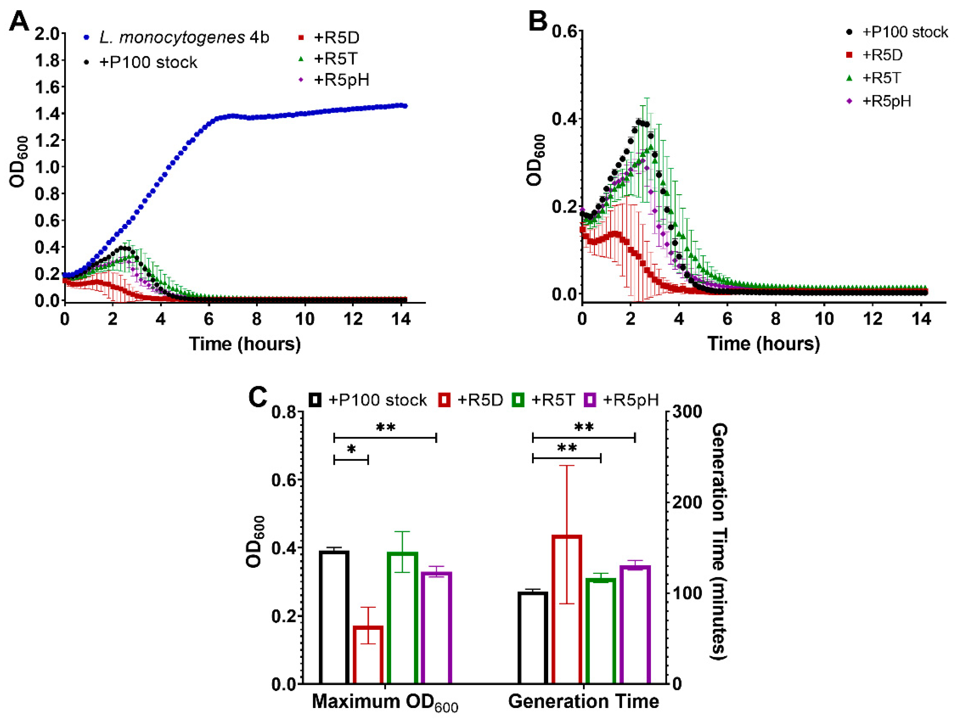 Viruses 15 00113 g006 Viruses 15 00113 g006