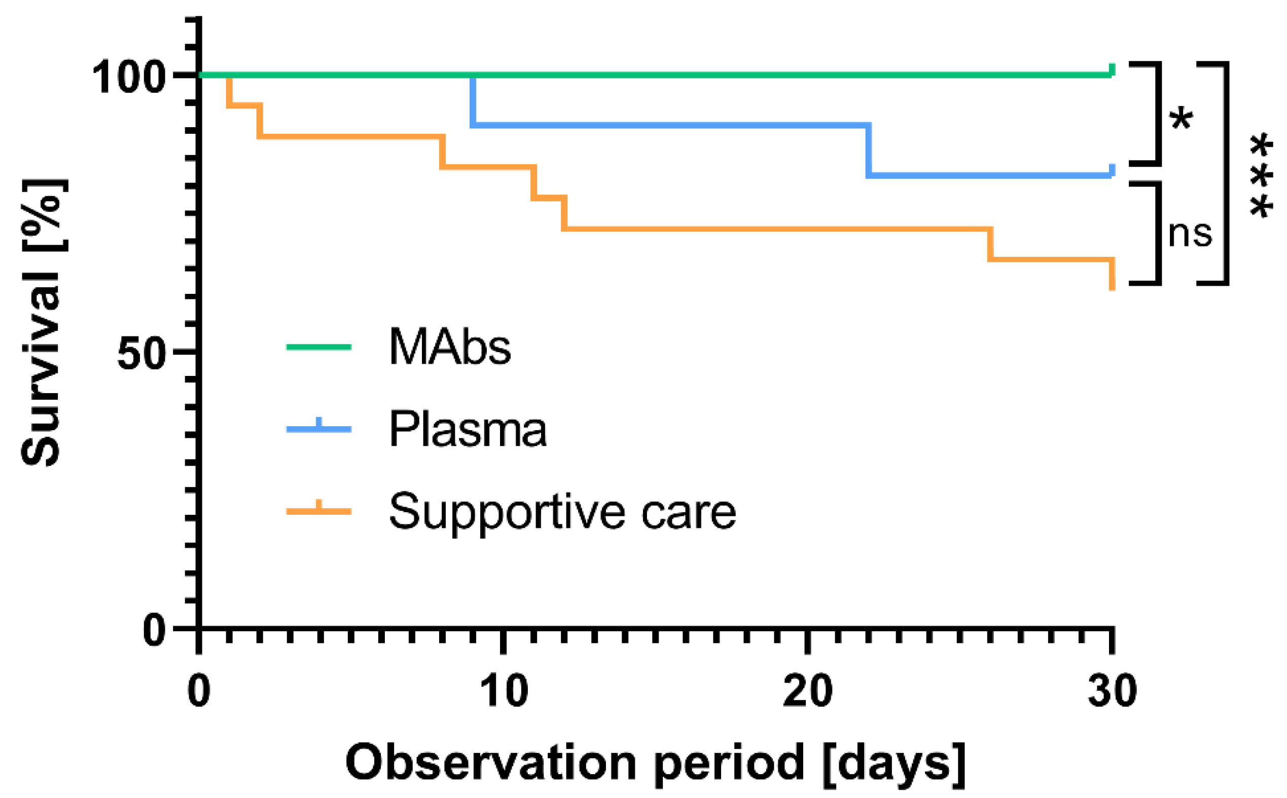 Viruses 15 00119 g002