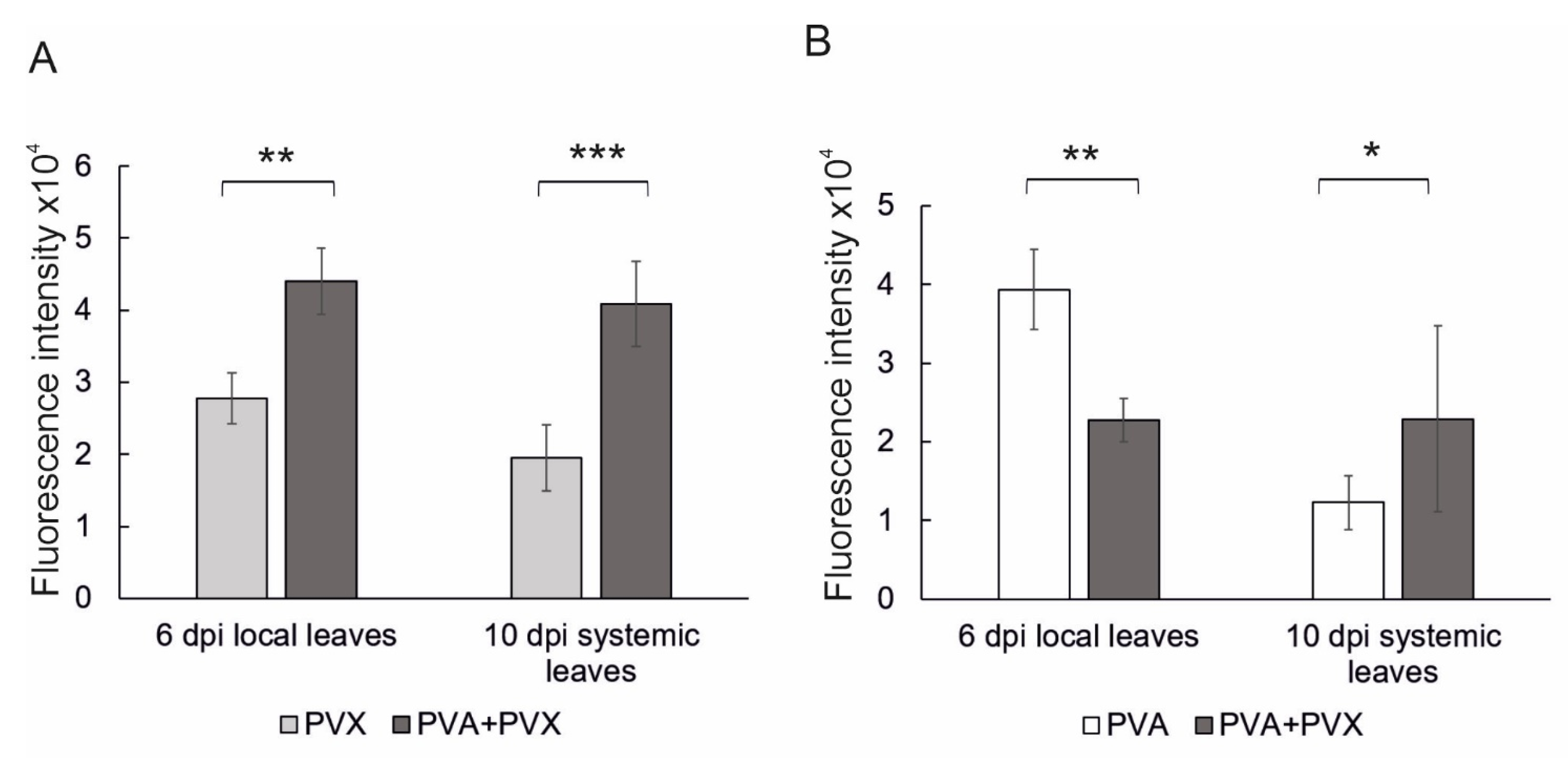 Viruses 15 00121 g001 Viruses 15 00121 g001