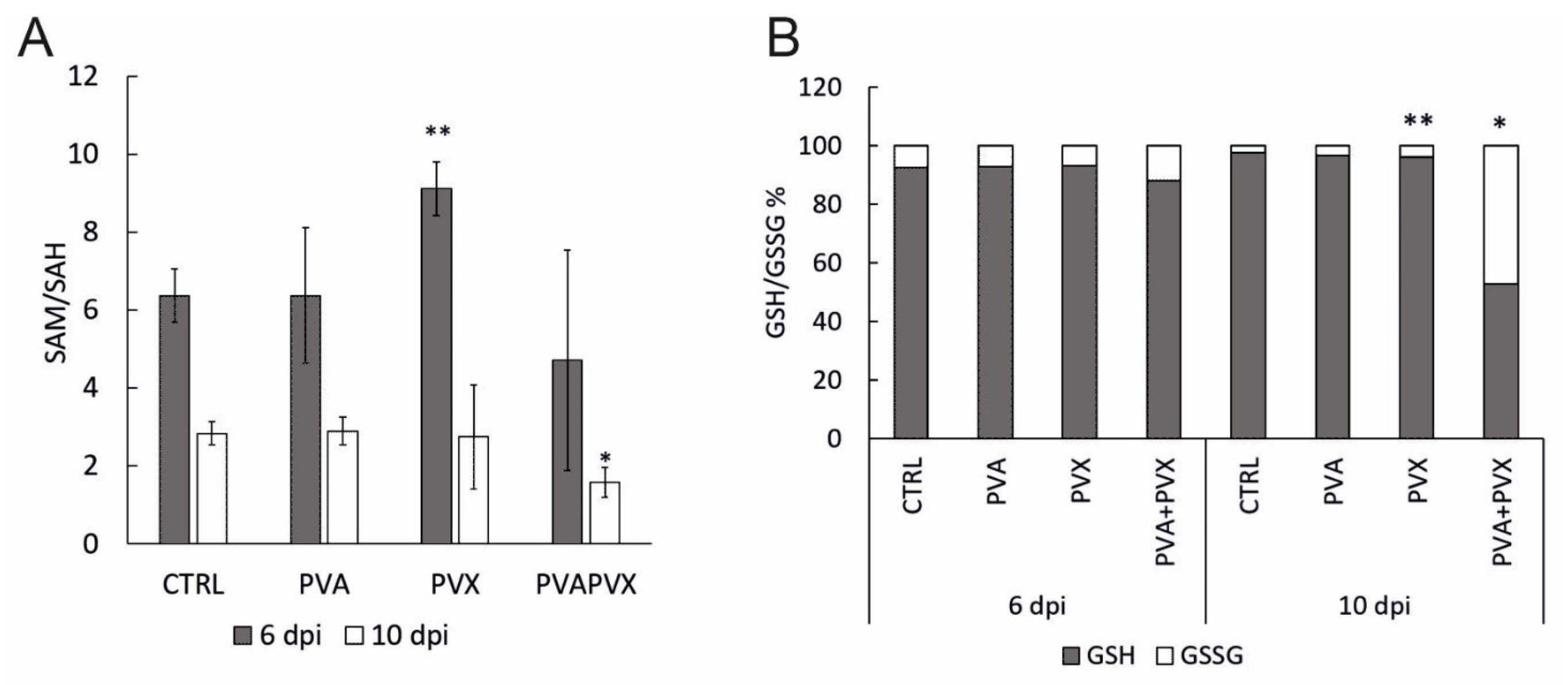 Viruses 15 00121 g006 Viruses 15 00121 g006