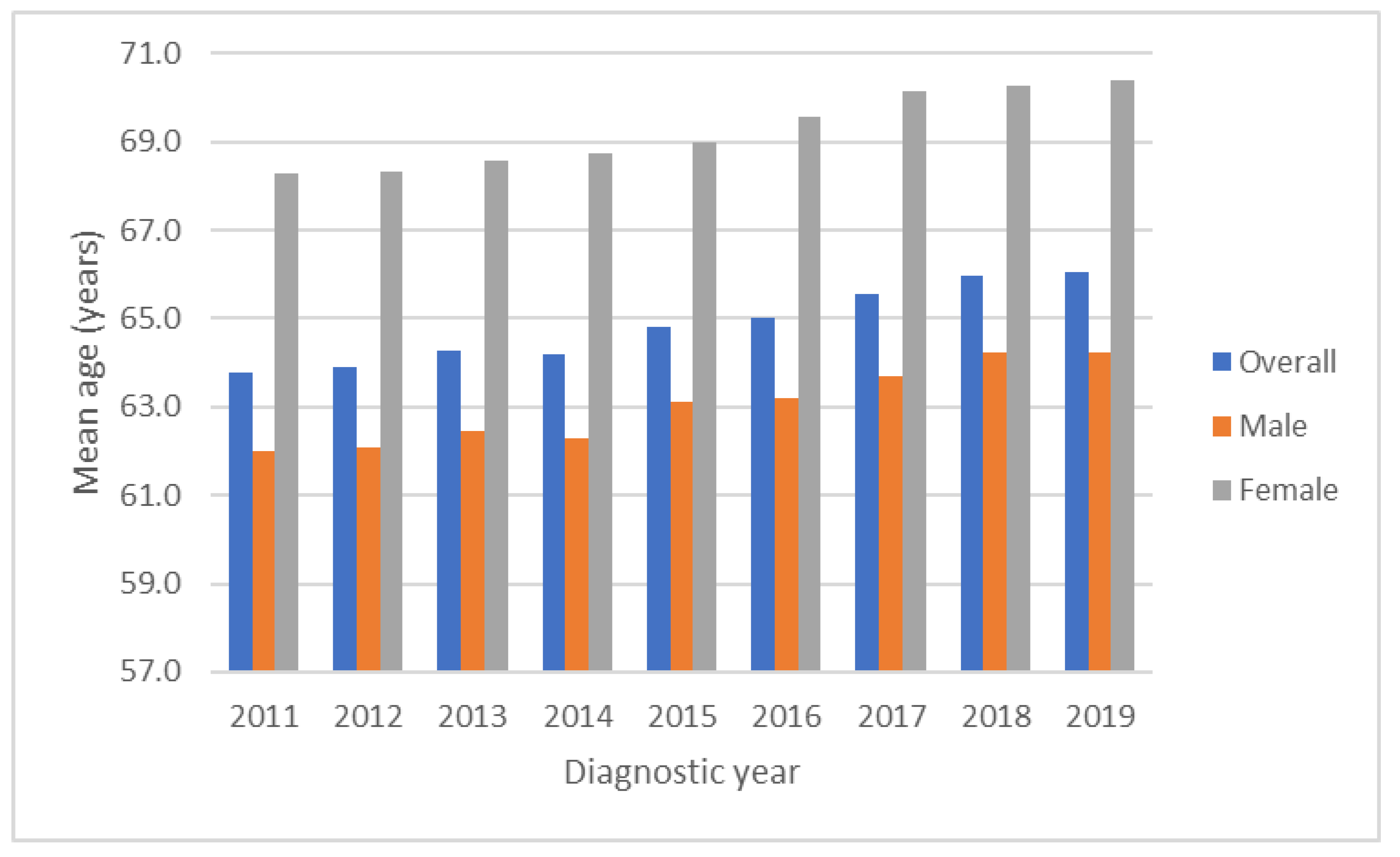 Viruses 15 00126 g001