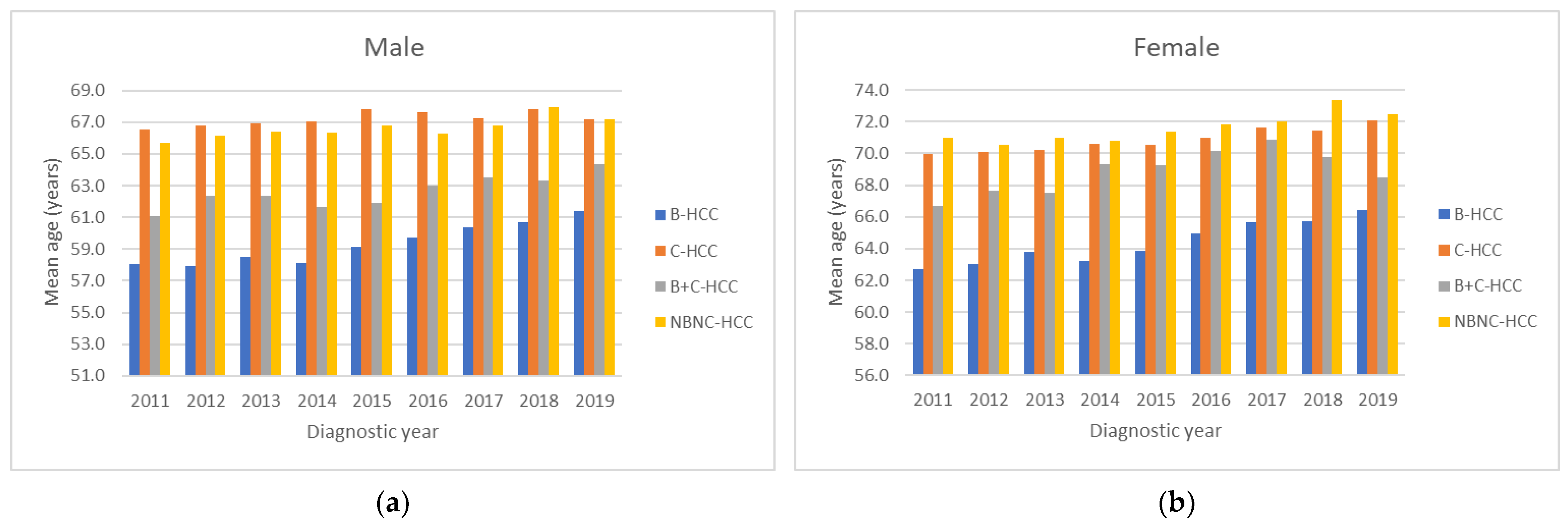 Viruses 15 00126 g004