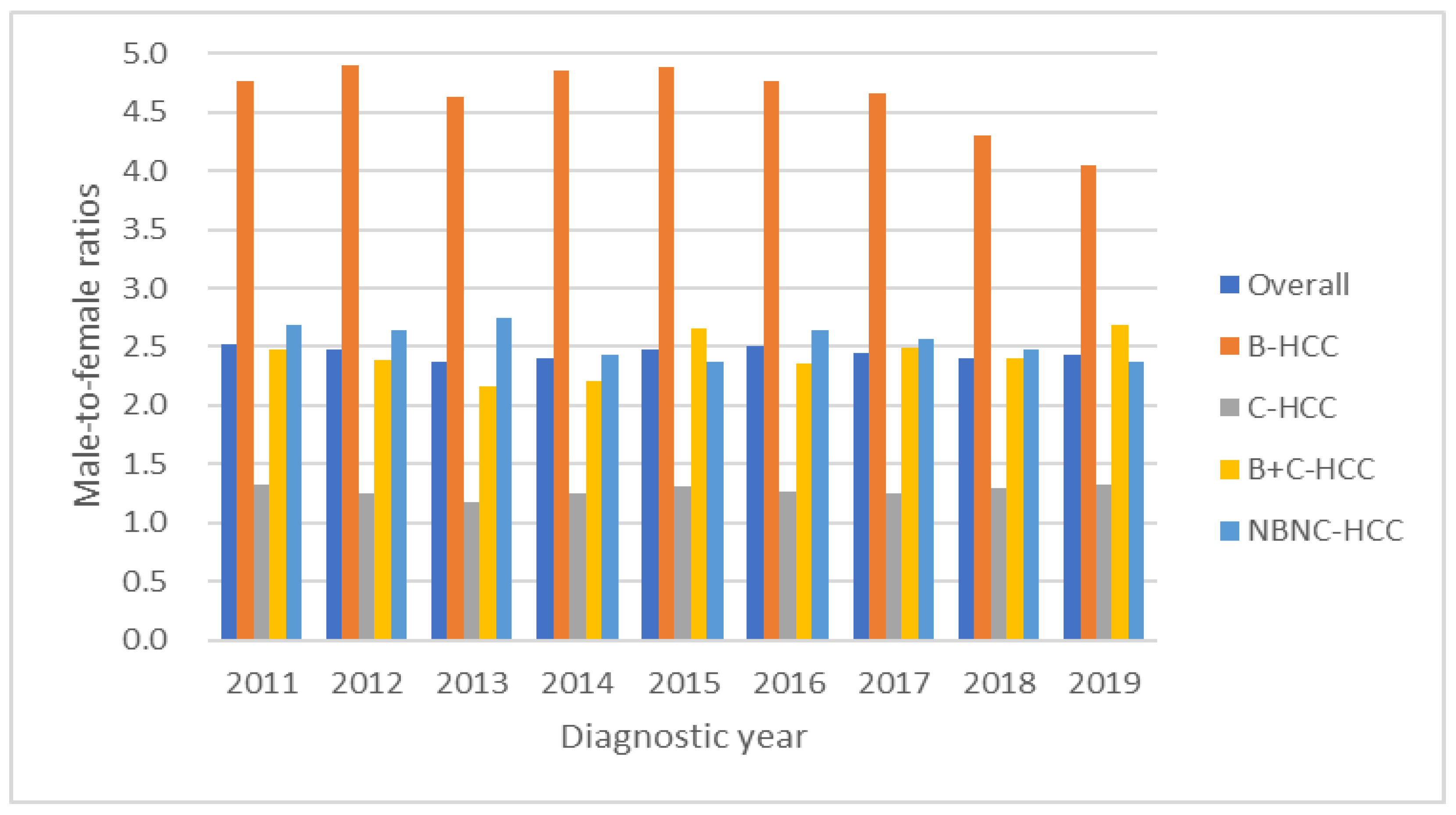 Viruses 15 00126 g005