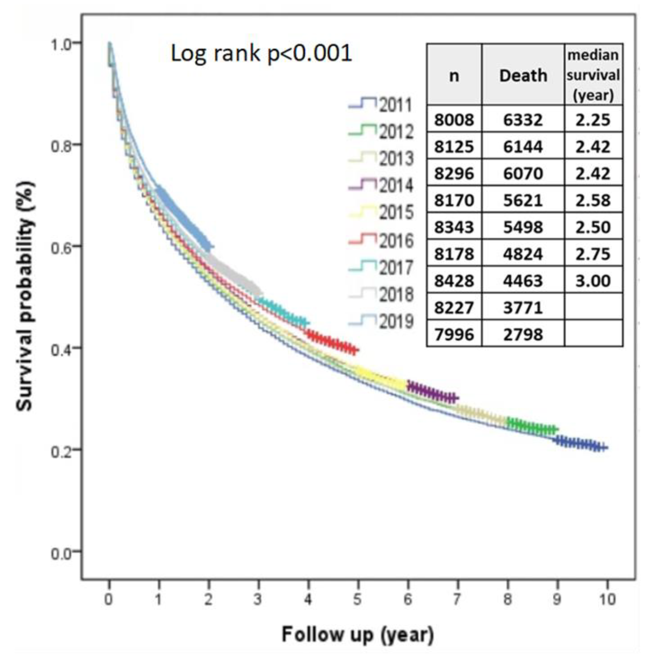 Viruses 15 00126 g007