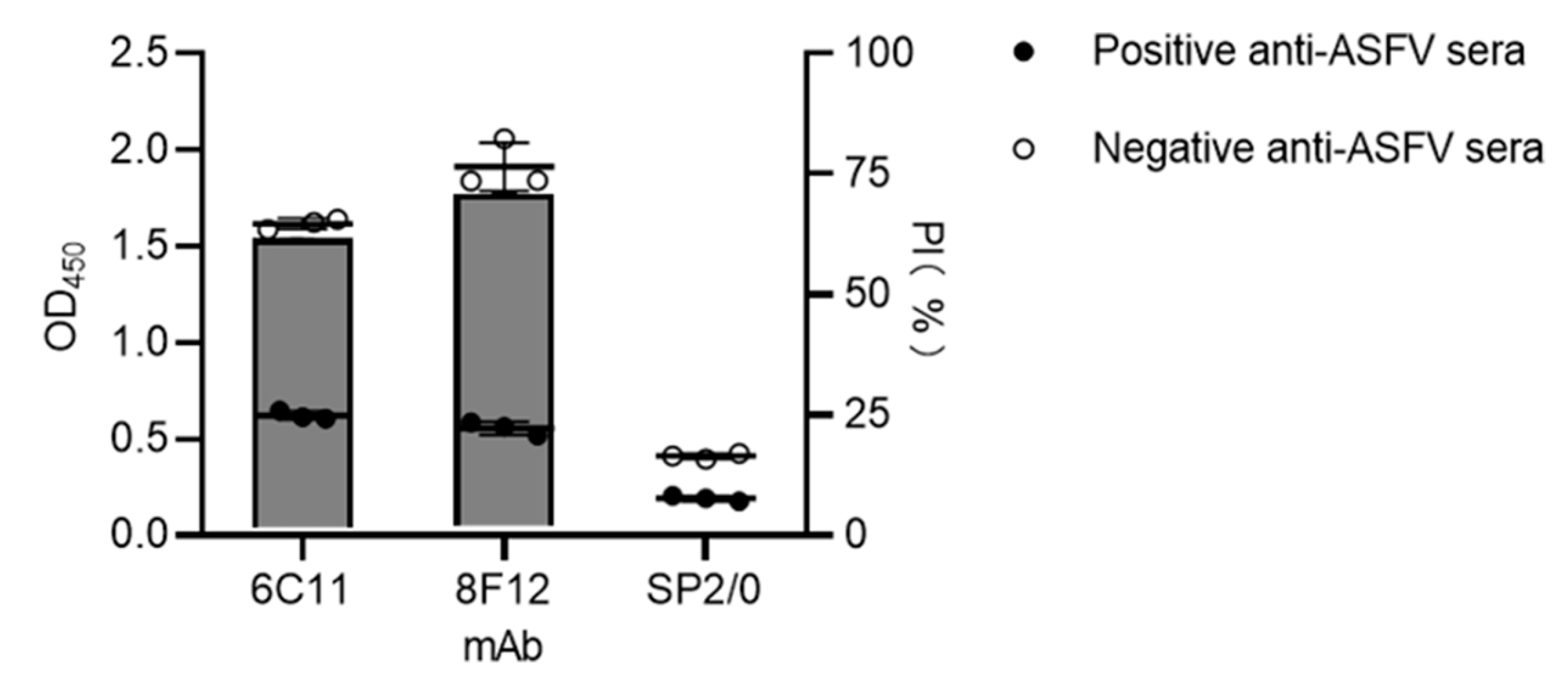 Viruses 15 00131 g003