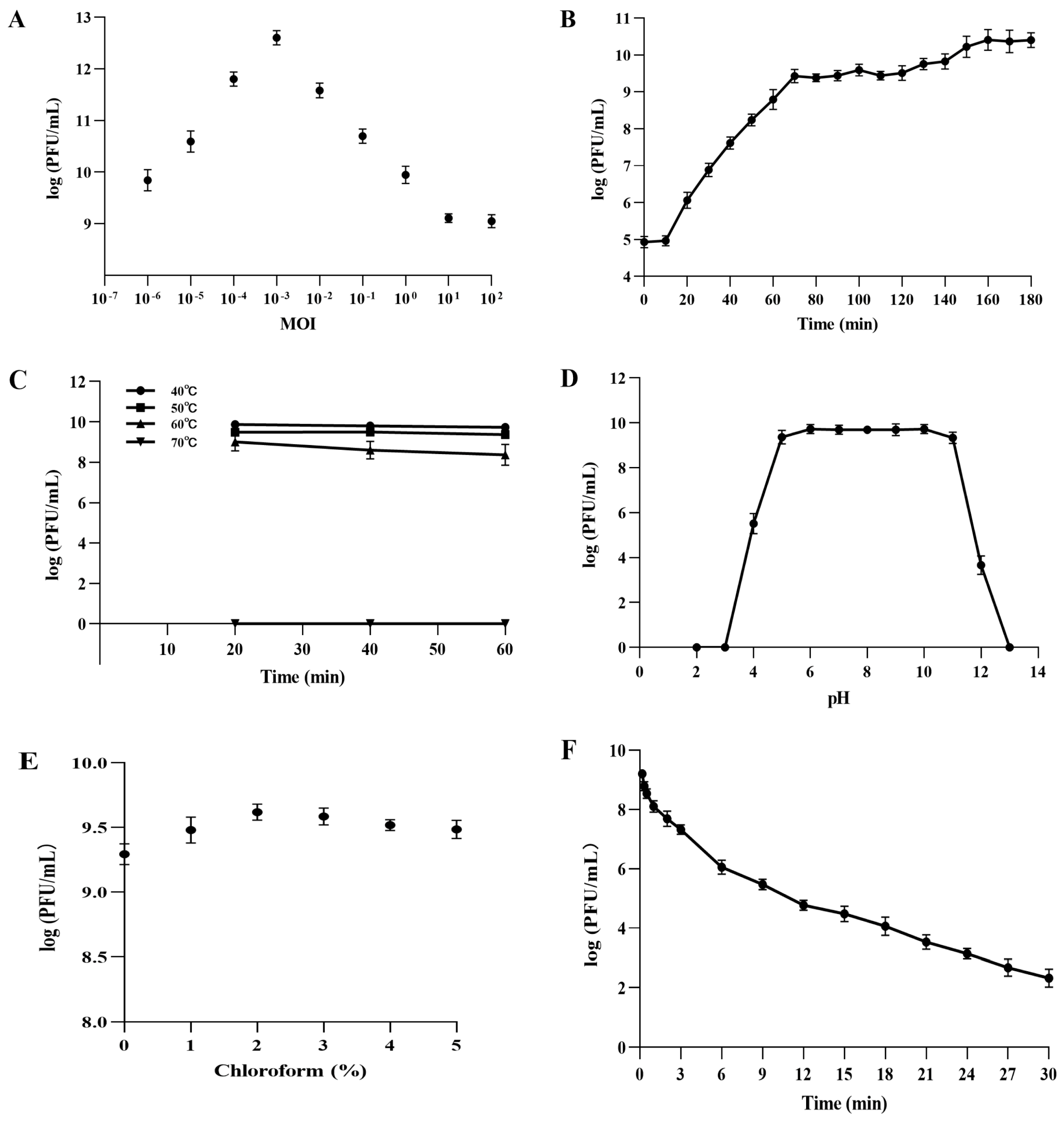 Viruses 15 00135 g004 Viruses 15 00135 g004
