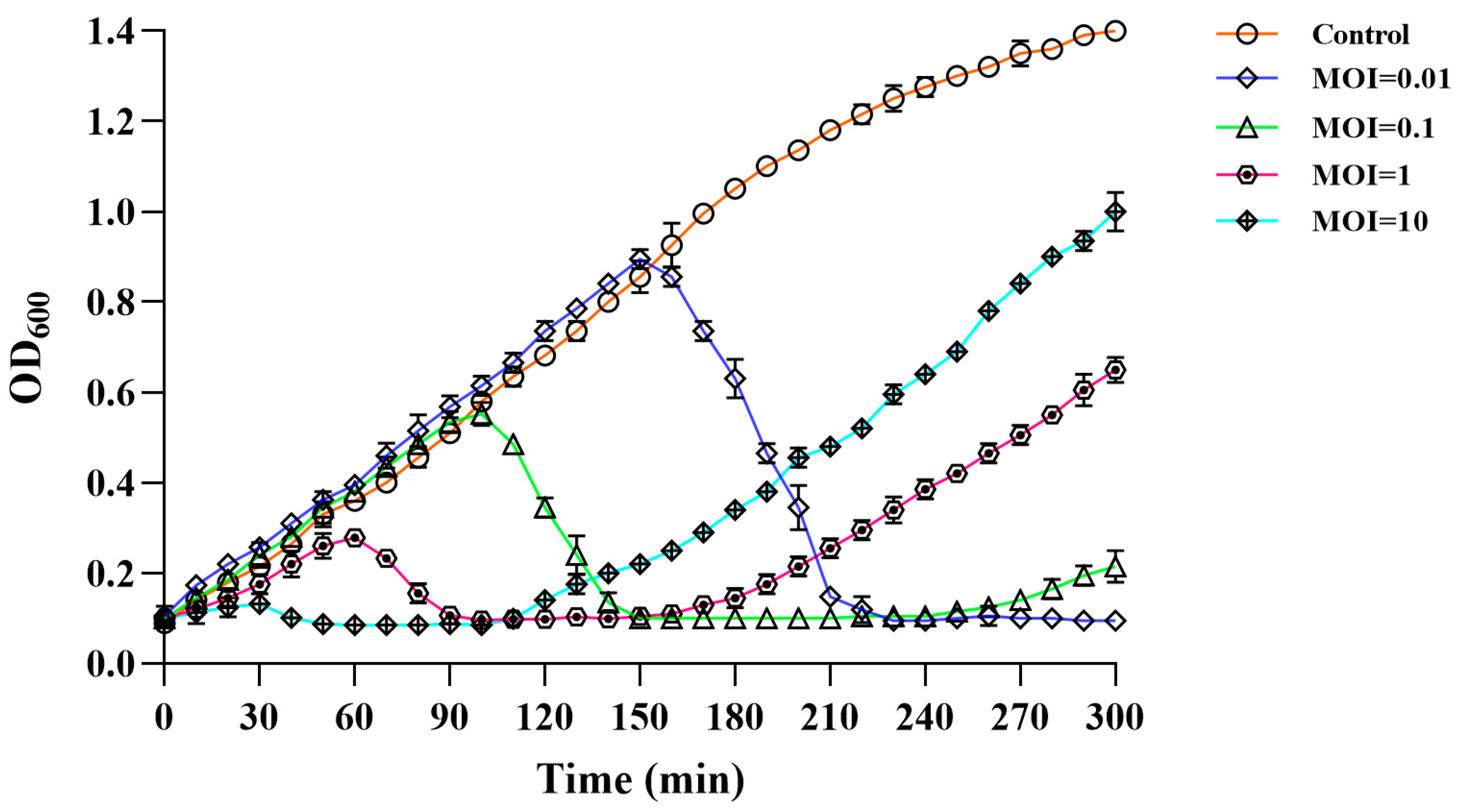 Viruses 15 00135 g005 Viruses 15 00135 g005
