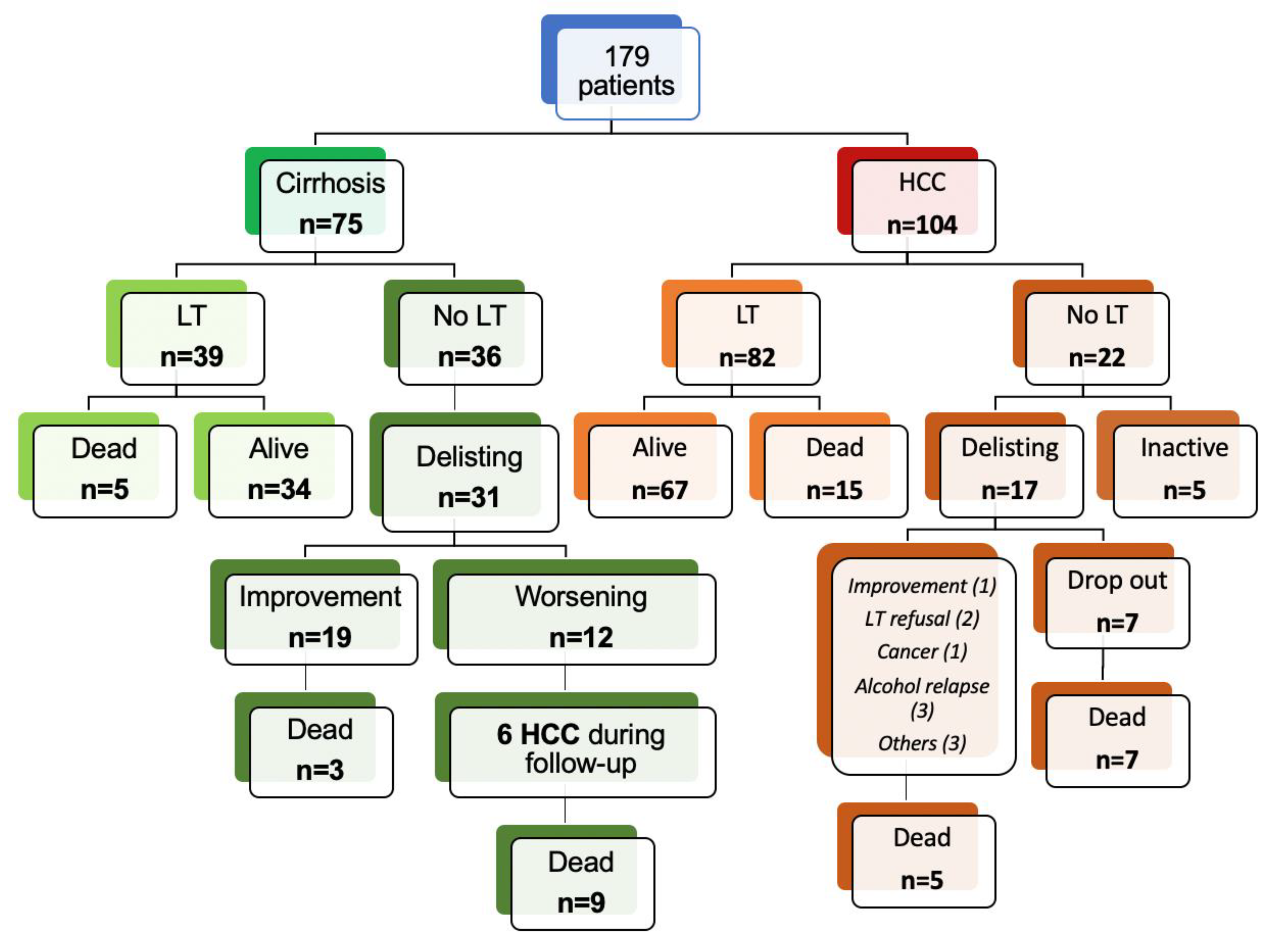 Viruses 15 00137 g001 Viruses 15 00137 g001