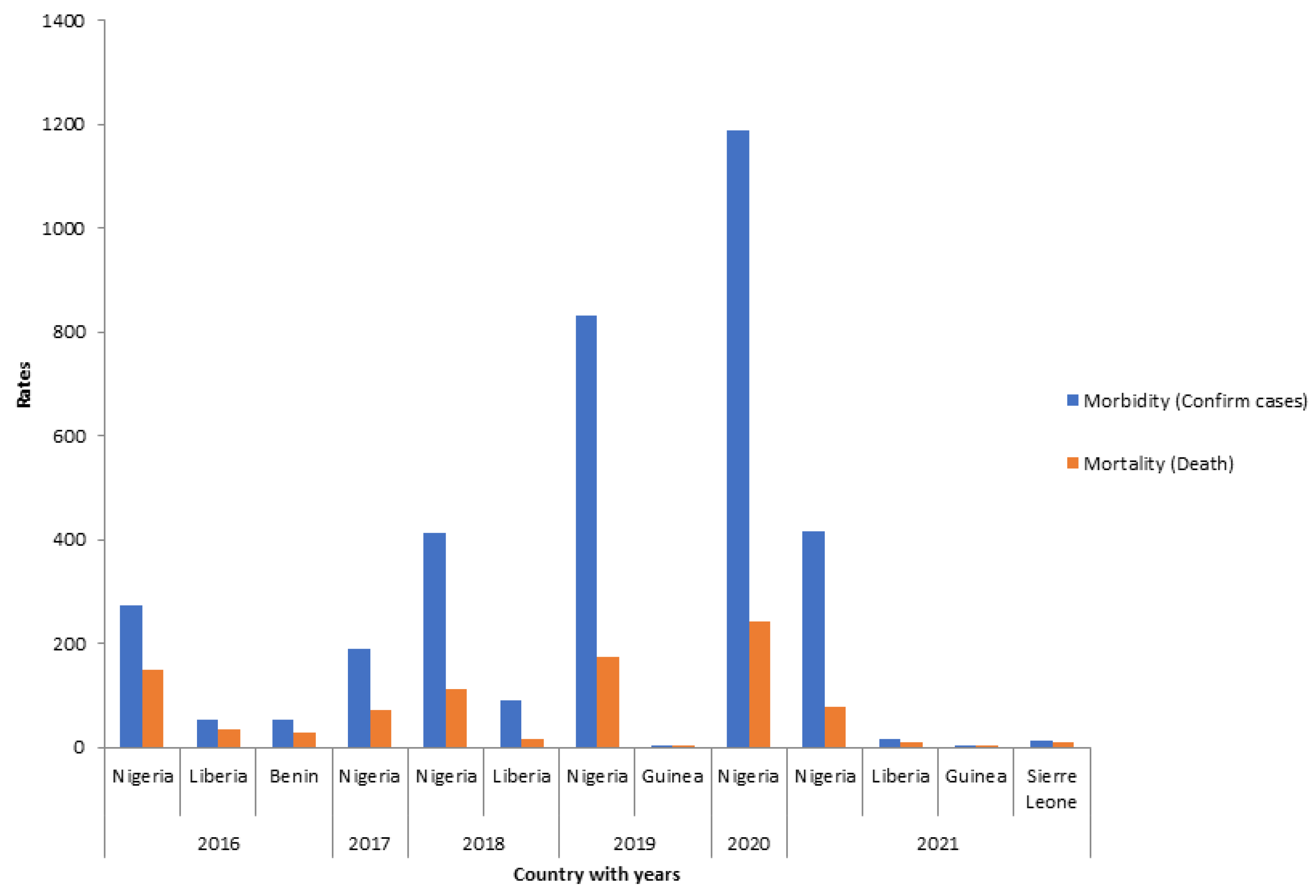 Viruses 15 00146 g001