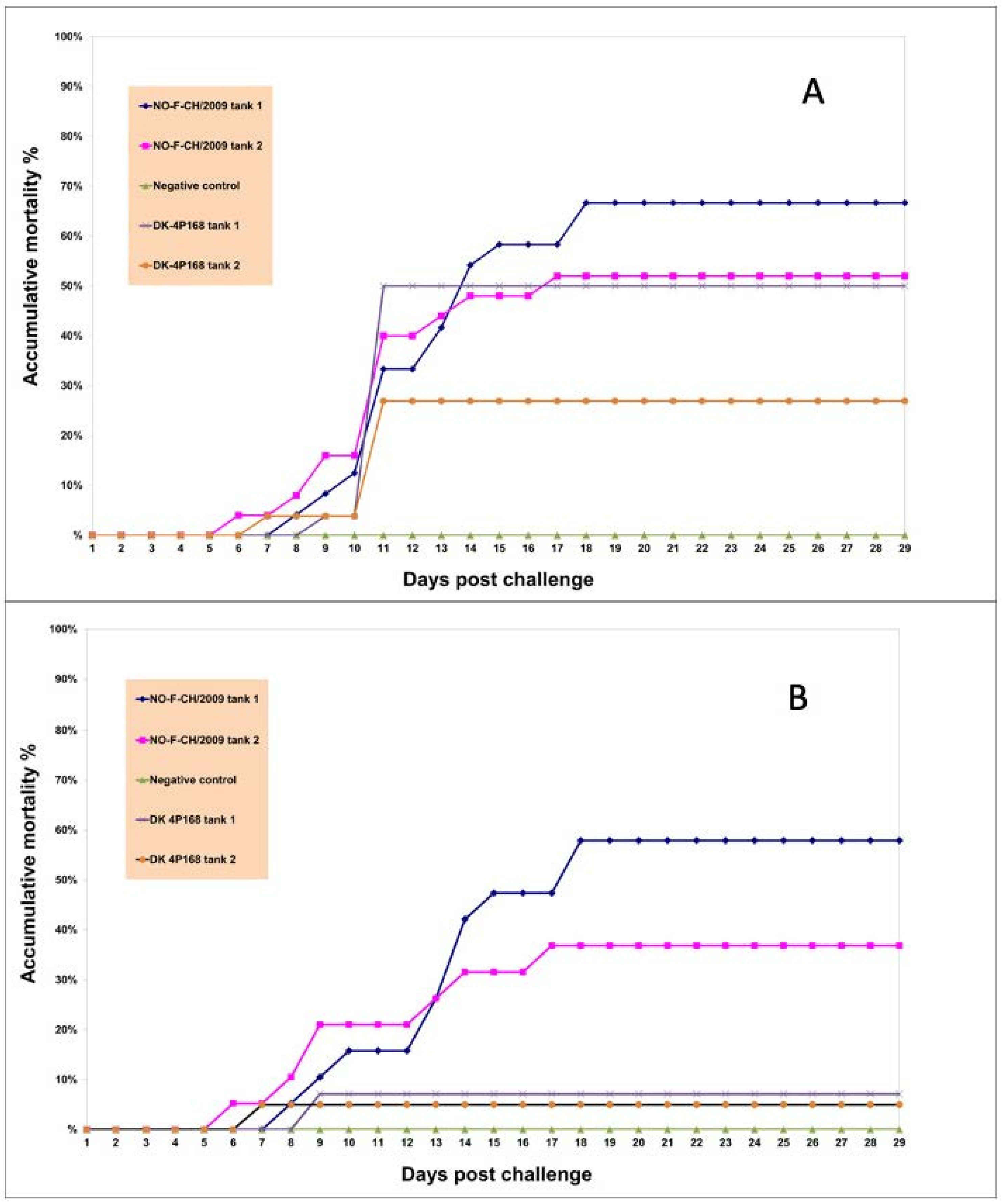 Viruses 15 00152 g002 Viruses 15 00152 g002