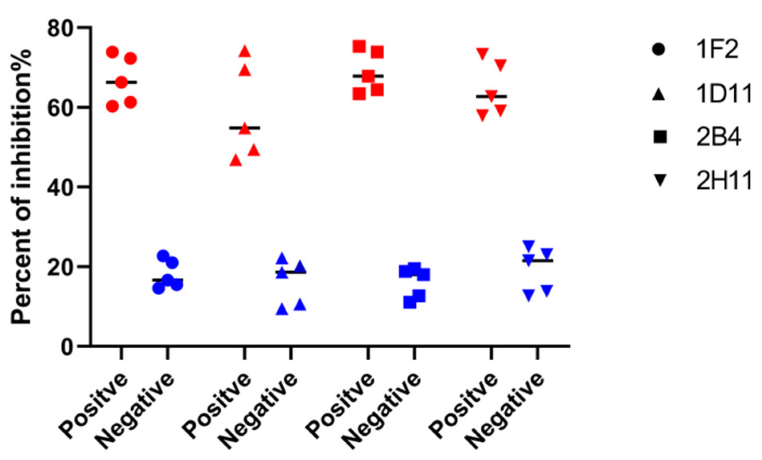 Viruses 15 00154 g002 Viruses 15 00154 g002