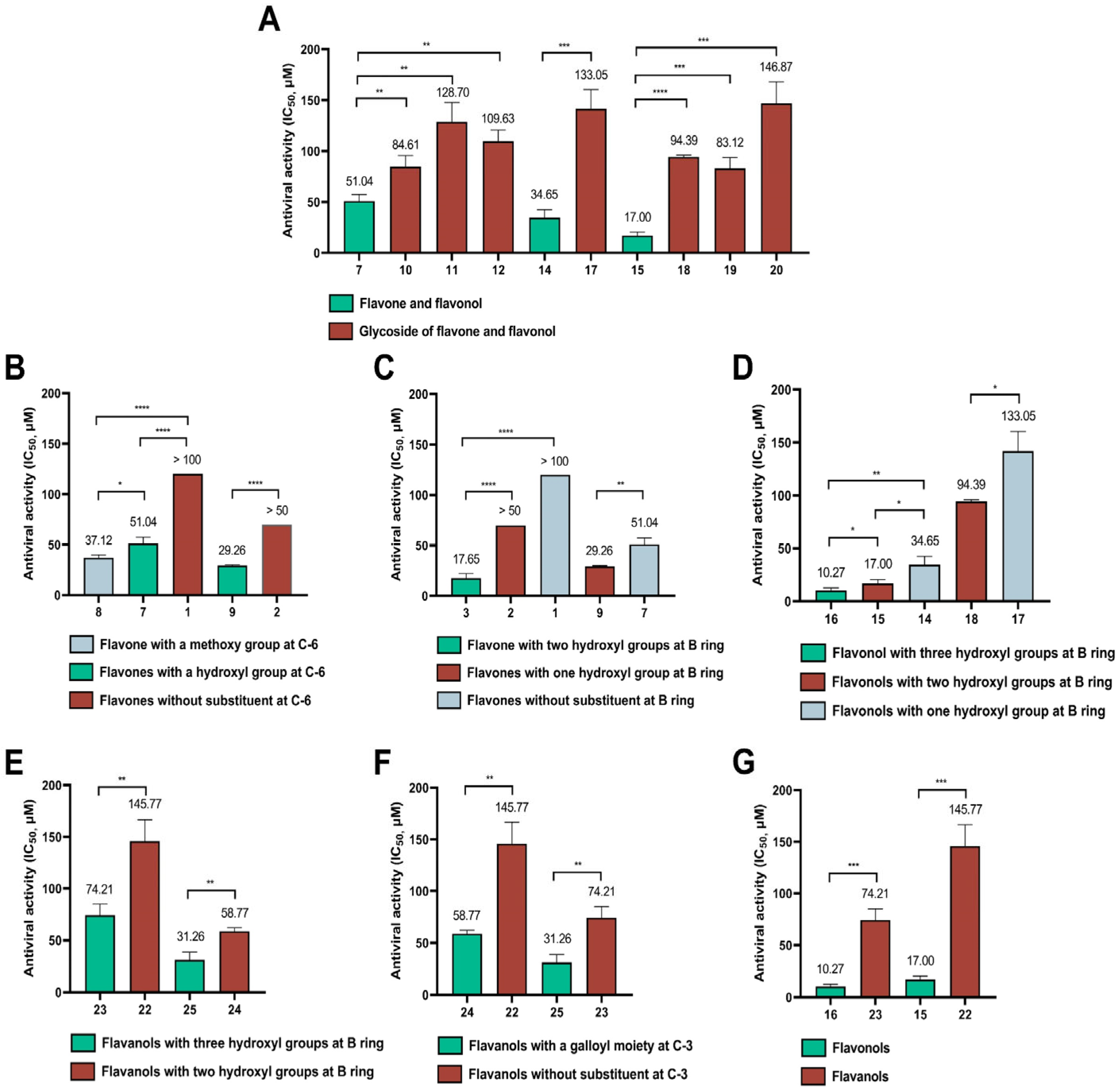 Viruses 15 00160 g002 Viruses 15 00160 g002