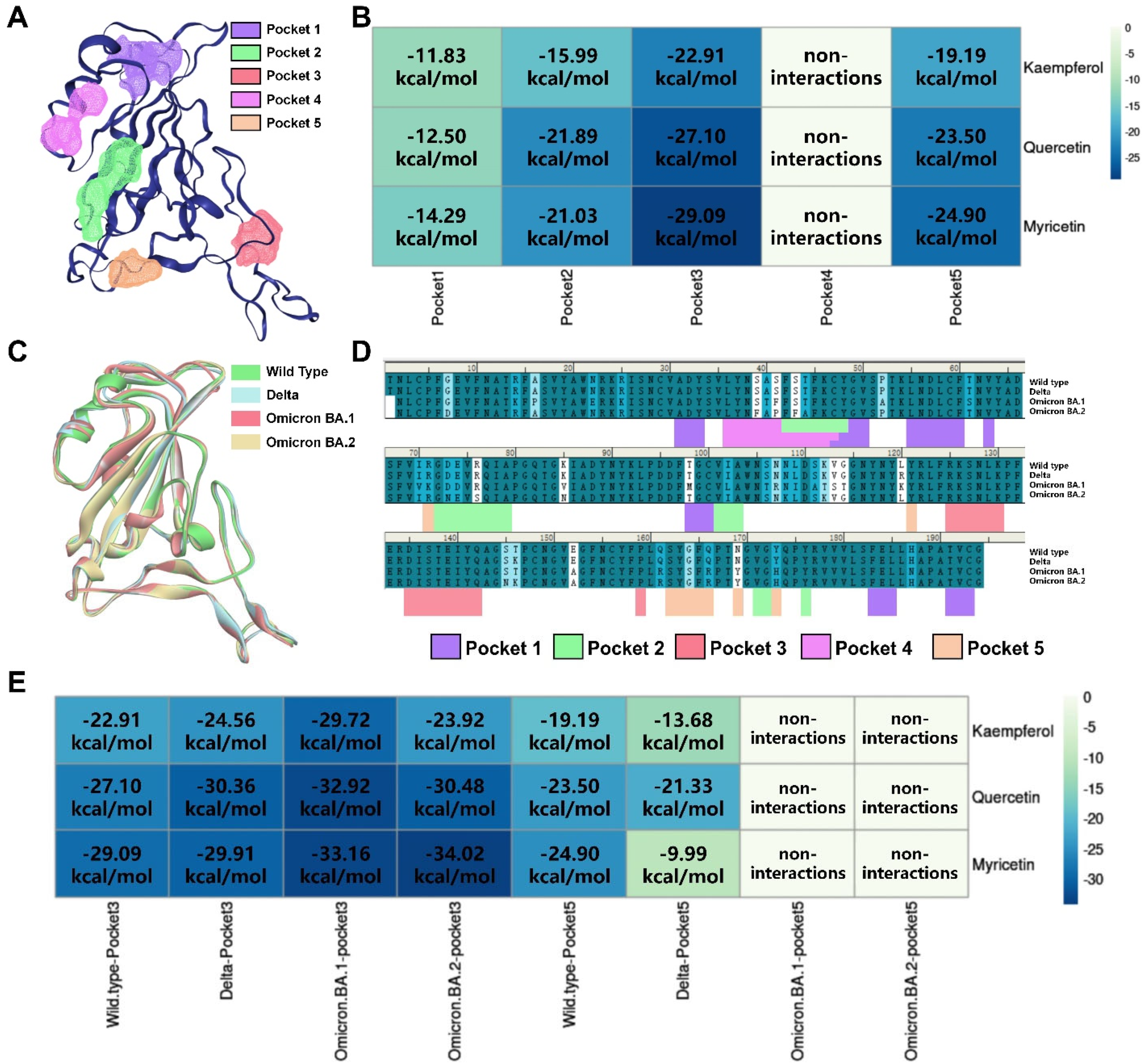 Viruses 15 00160 g005 Viruses 15 00160 g005