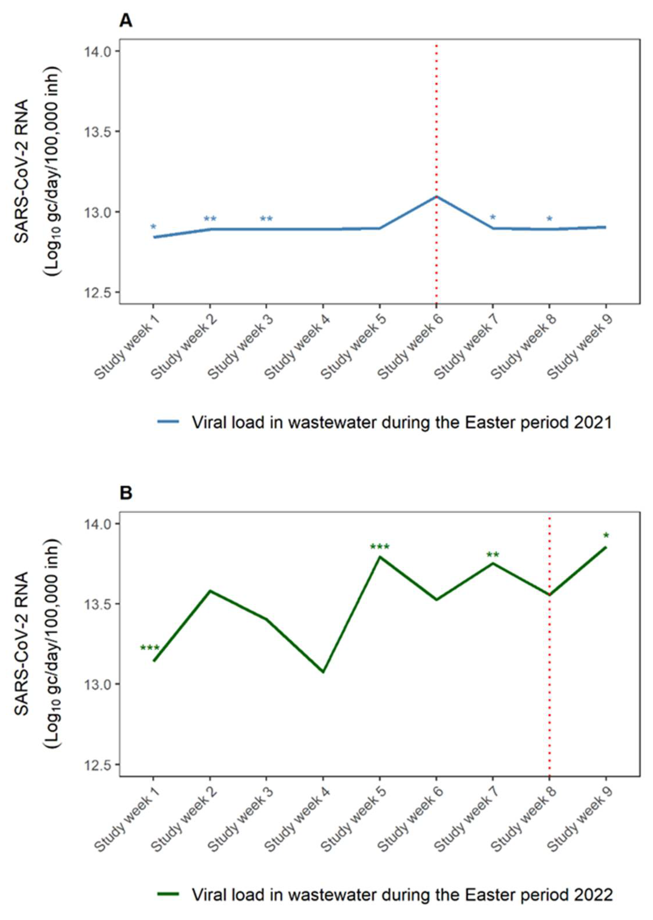 Viruses 15 00162 g002 550