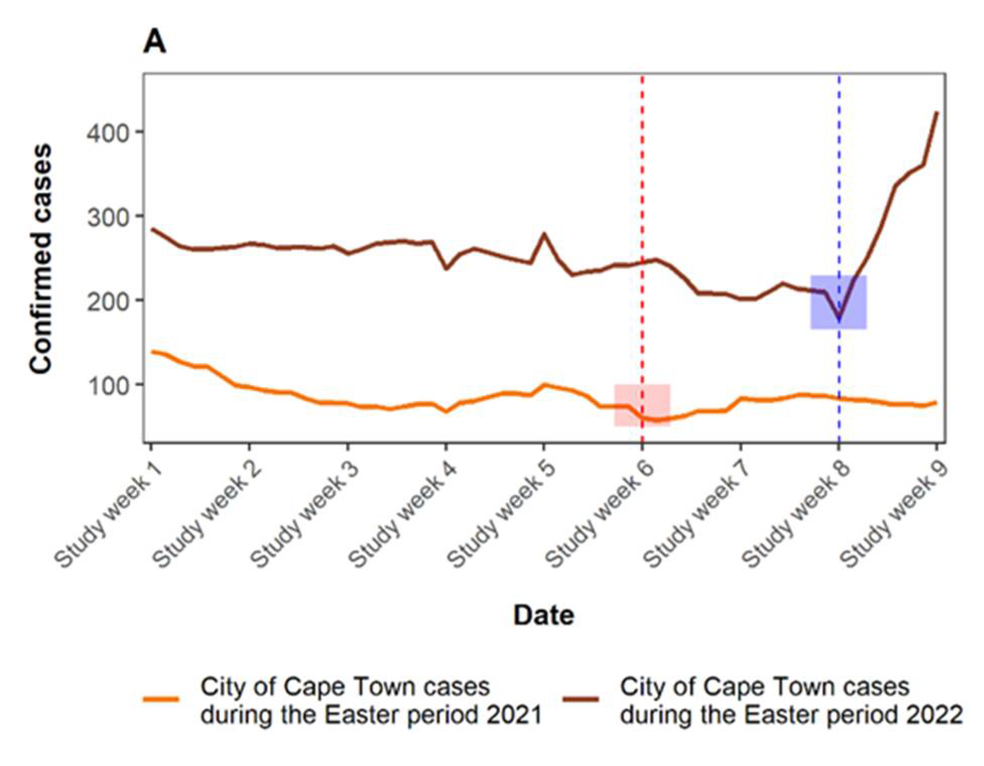 Viruses 15 00162 g003a 550