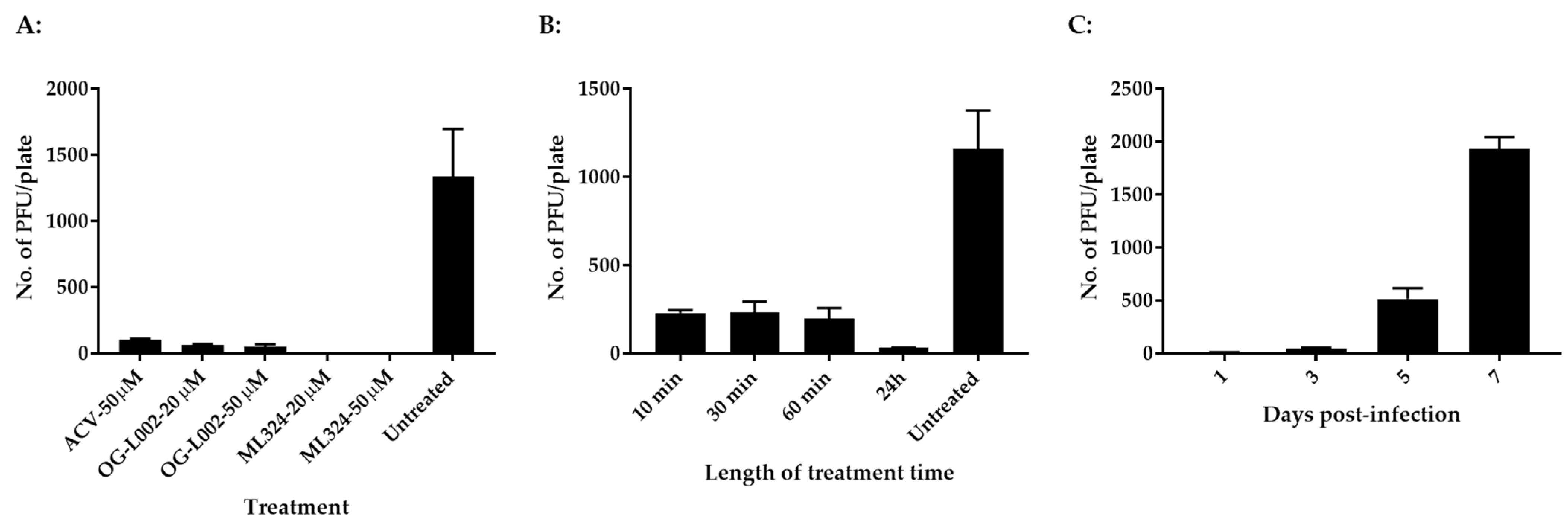 Viruses 15 00163 g001 Viruses 15 00163 g001