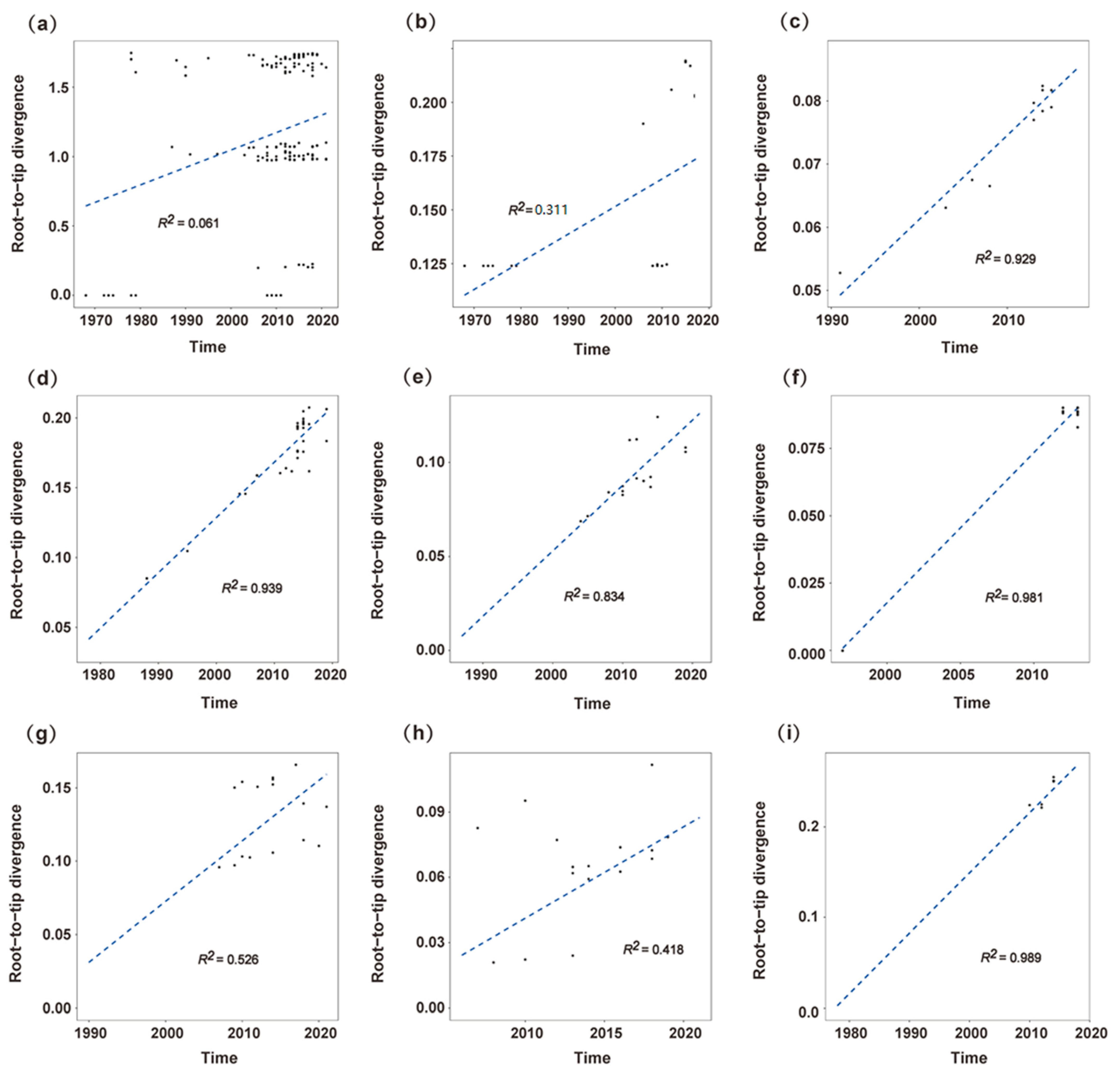 Viruses 15 00166 g002