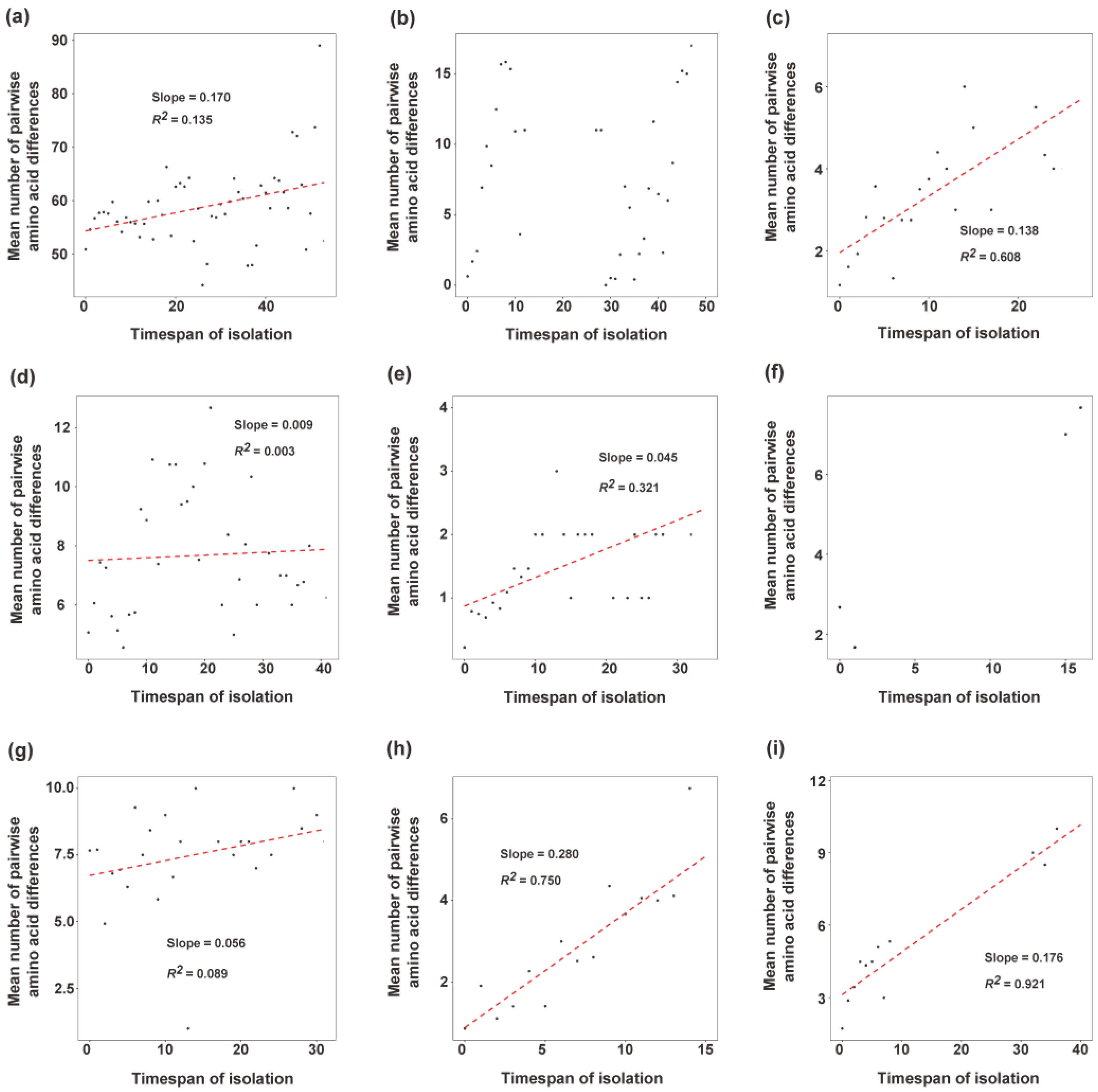 Viruses 15 00166 g003