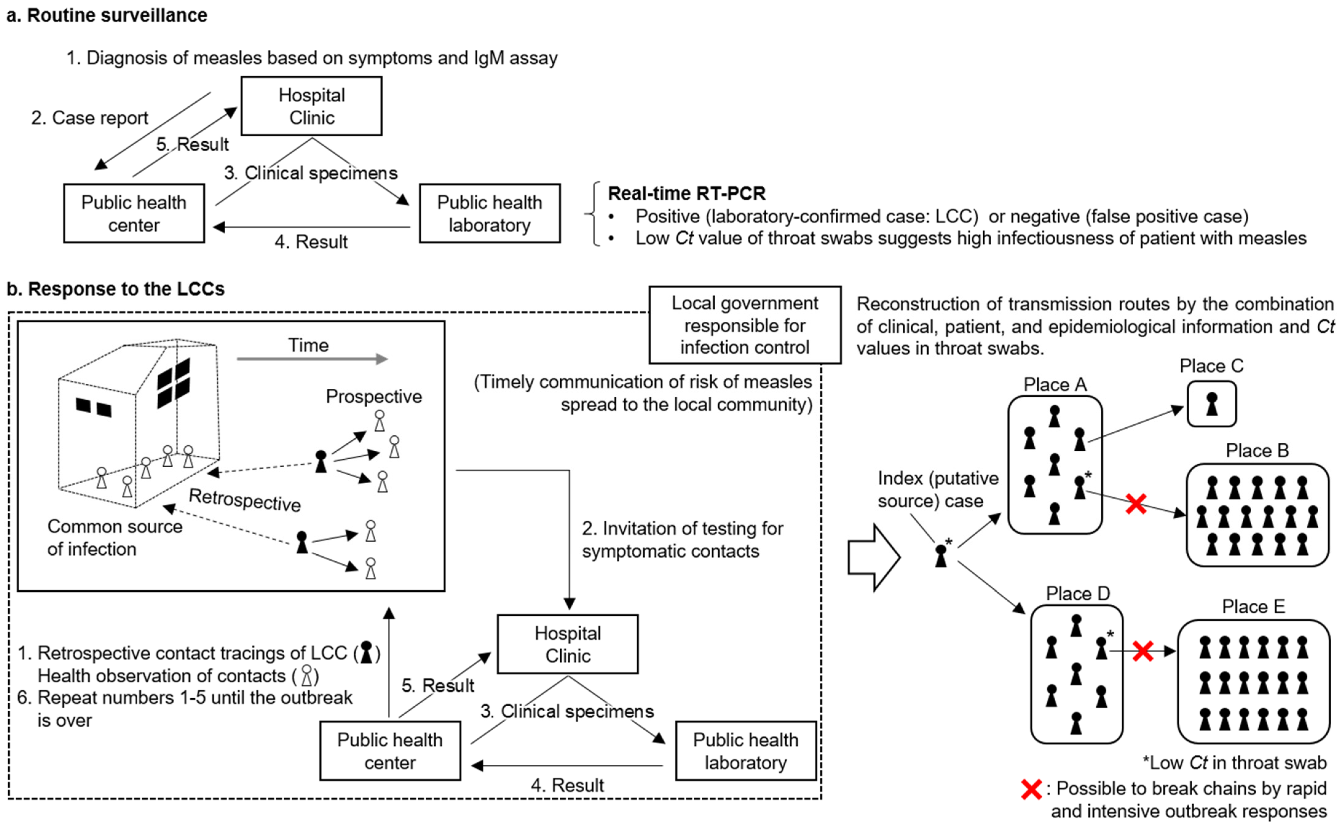 Viruses 15 00171 g003 Viruses 15 00171 g003