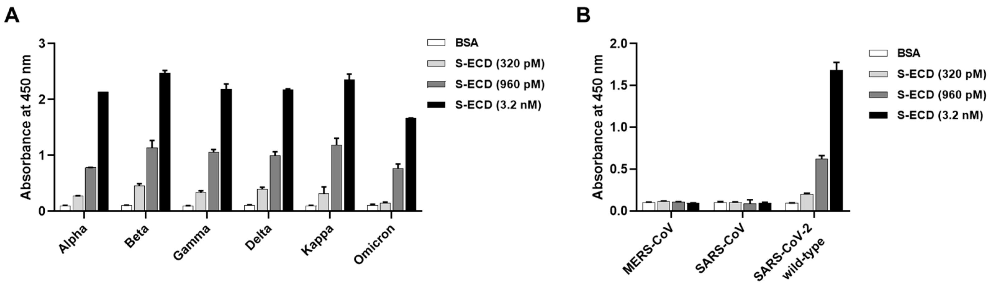 Viruses 15 00174 g005 Viruses 15 00174 g005