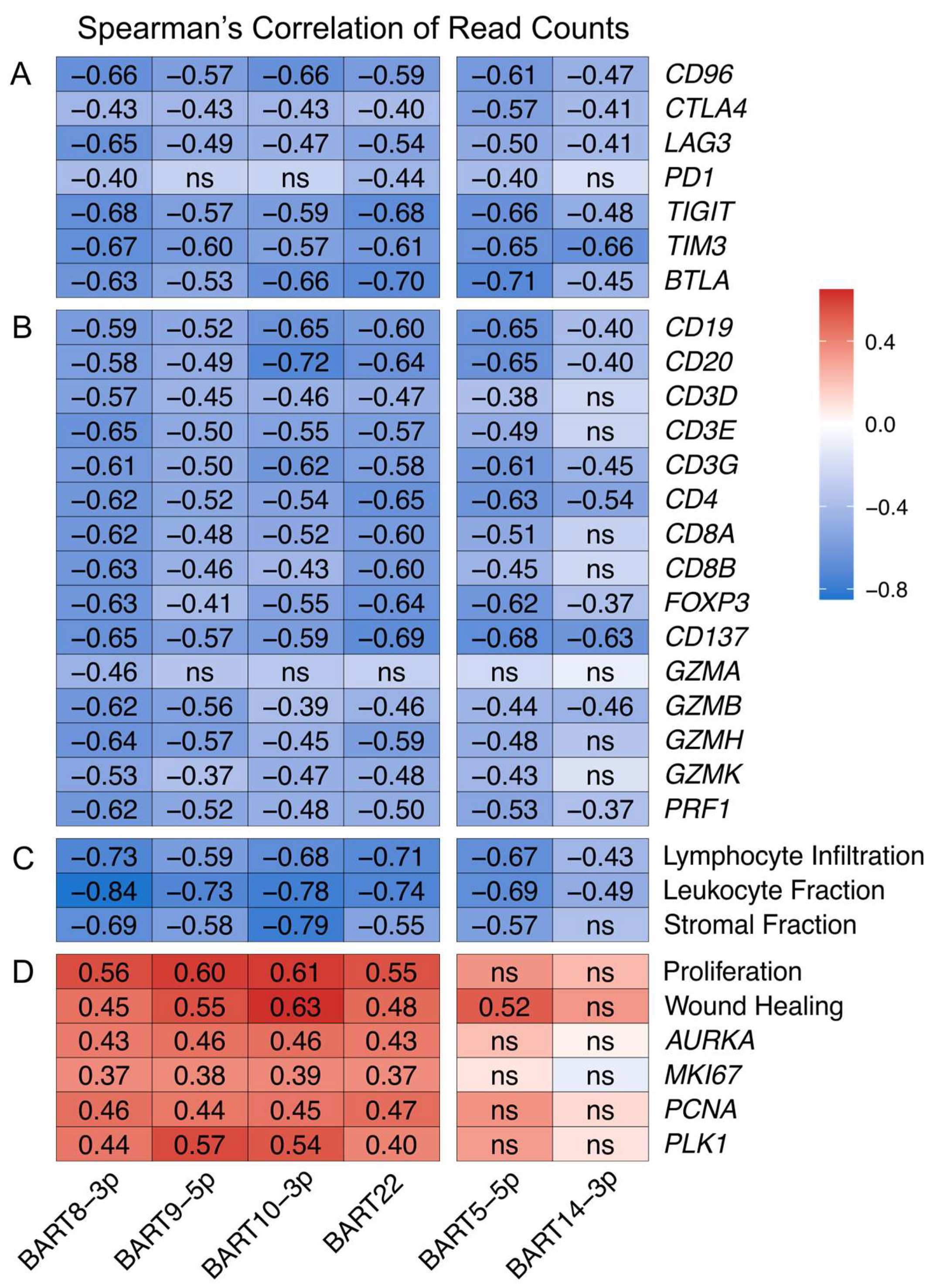 Viruses 15 00176 g008 Viruses 15 00176 g008