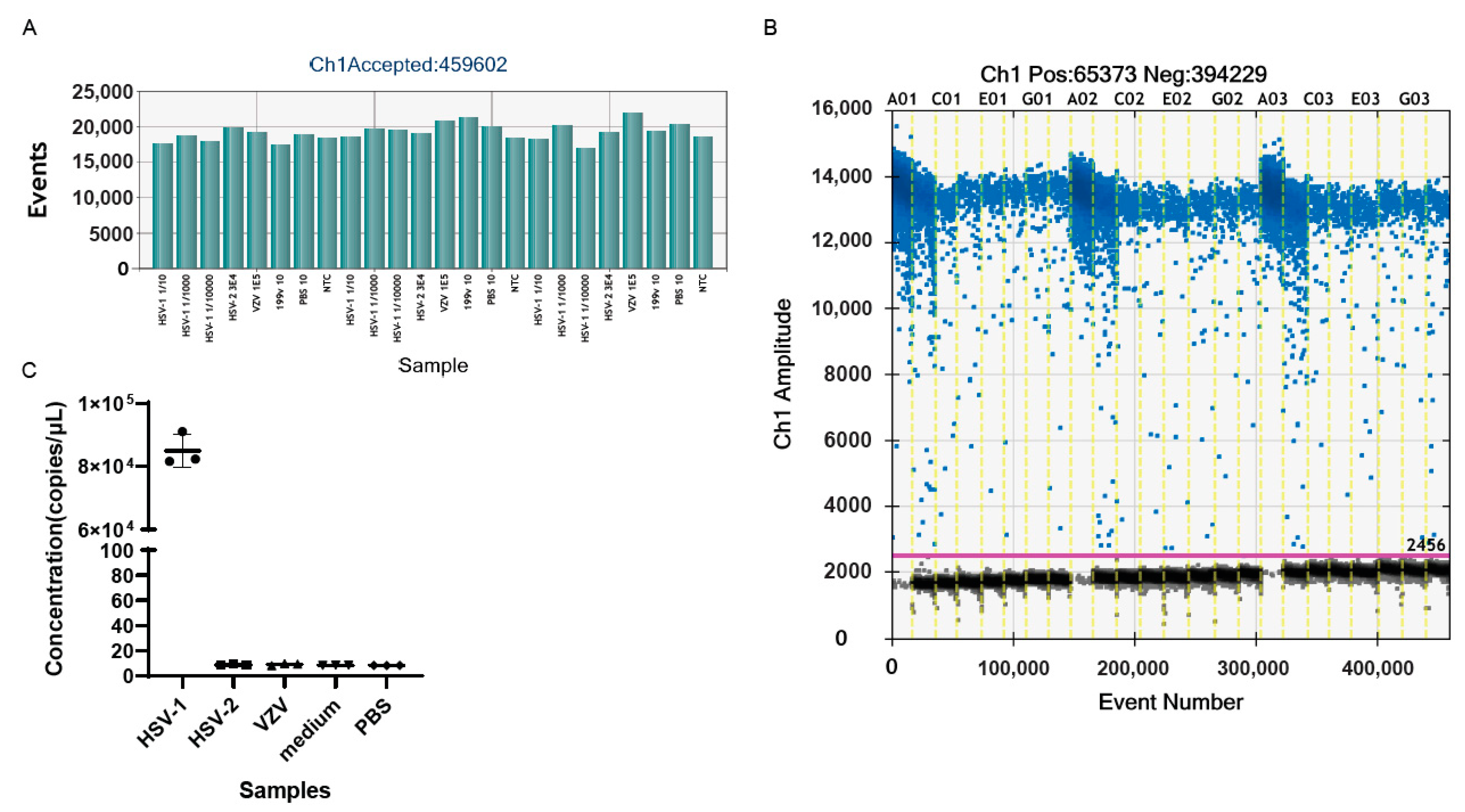 Viruses 15 00178 g002 Viruses 15 00178 g002