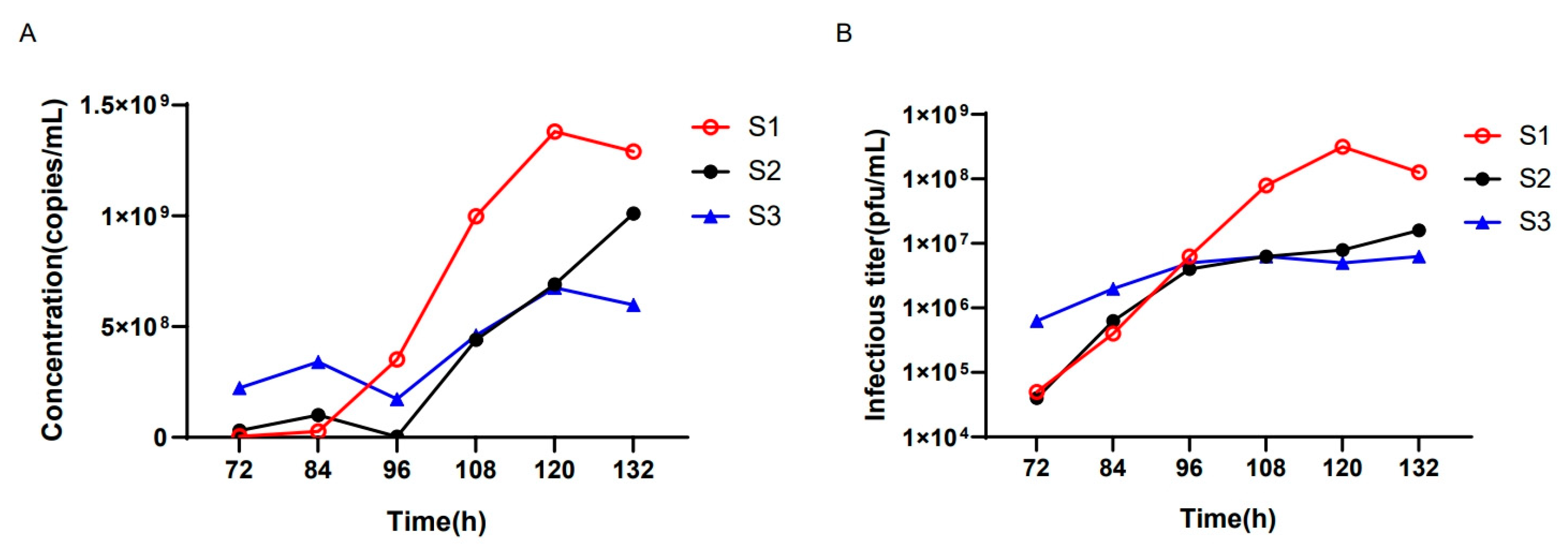Viruses 15 00178 g005 Viruses 15 00178 g005