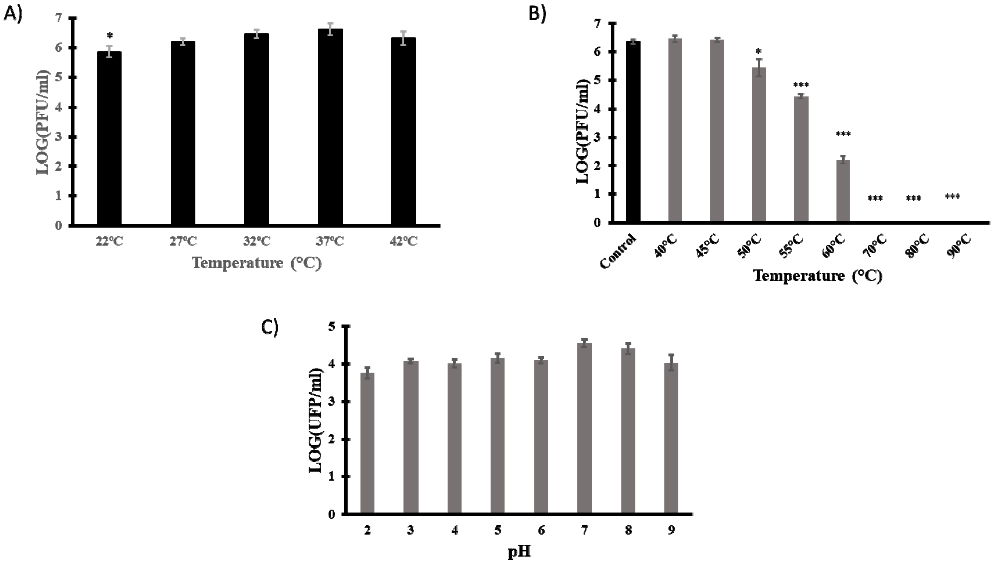 Viruses 15 00179 g005