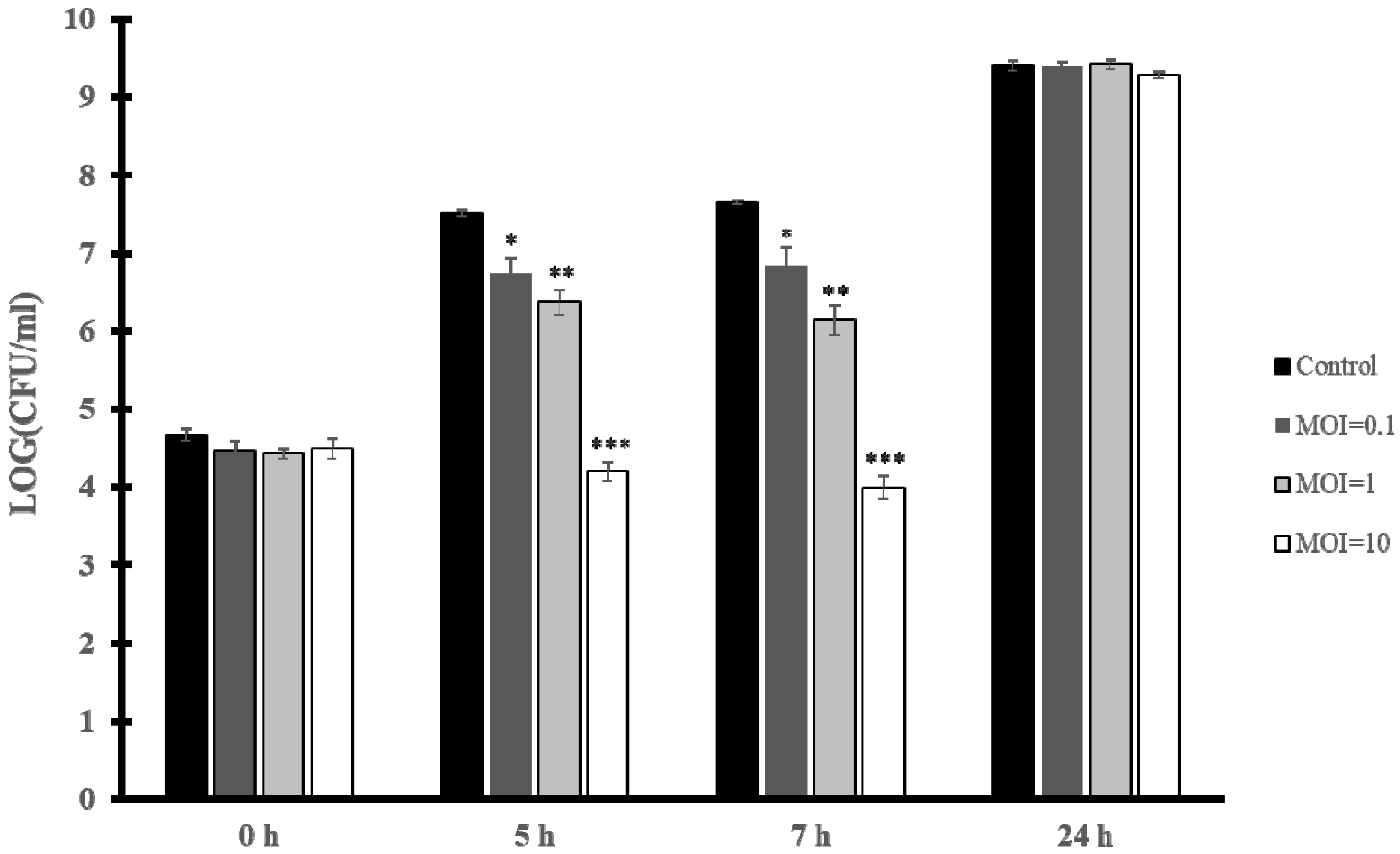 Viruses 15 00179 g006