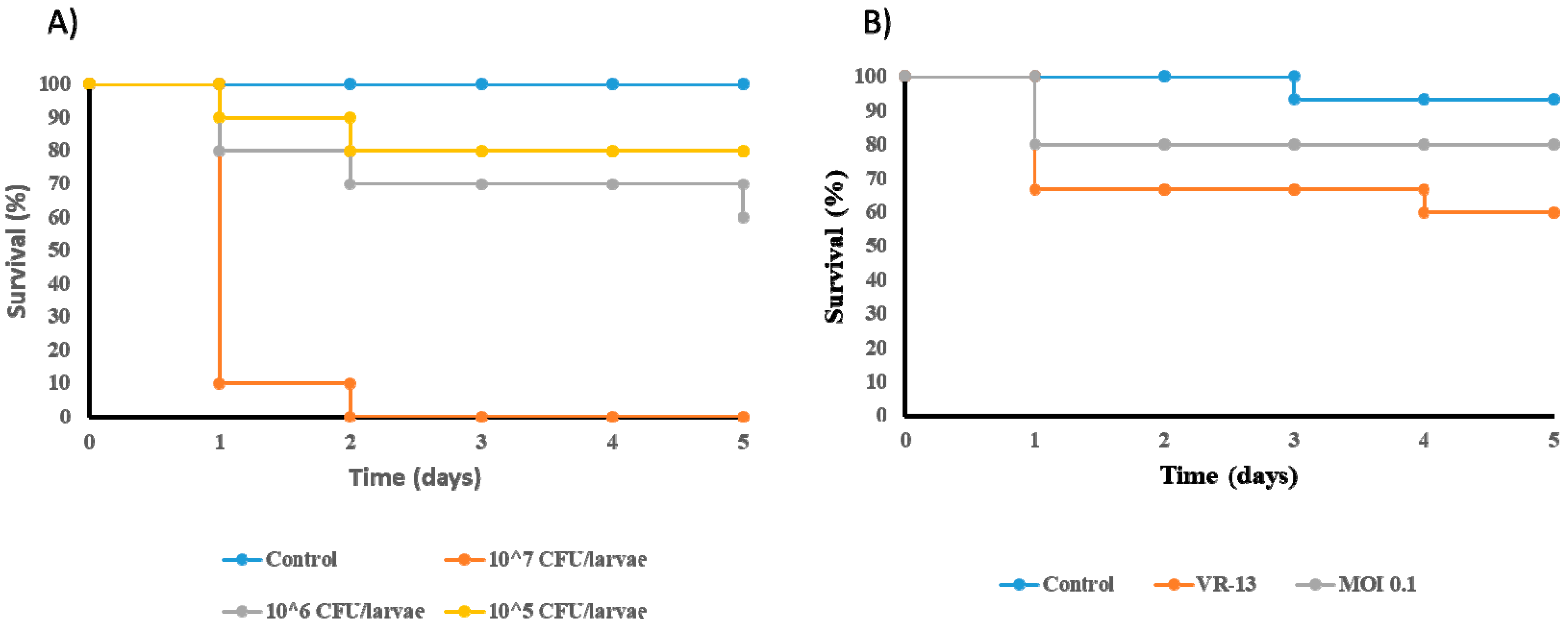 Viruses 15 00179 g007