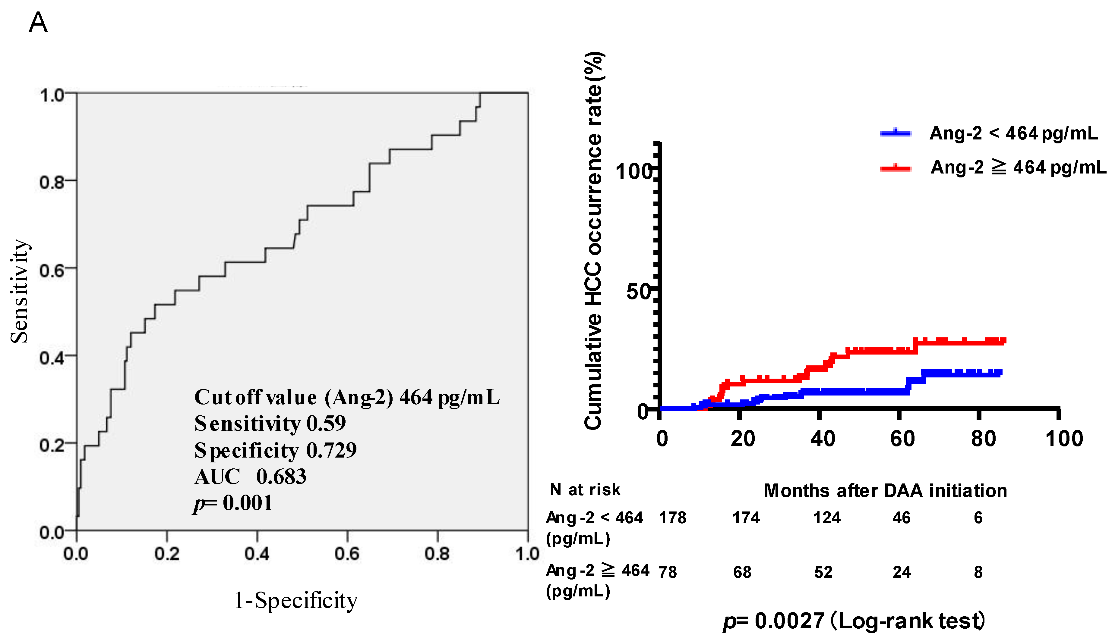 Viruses 15 00181 g002a