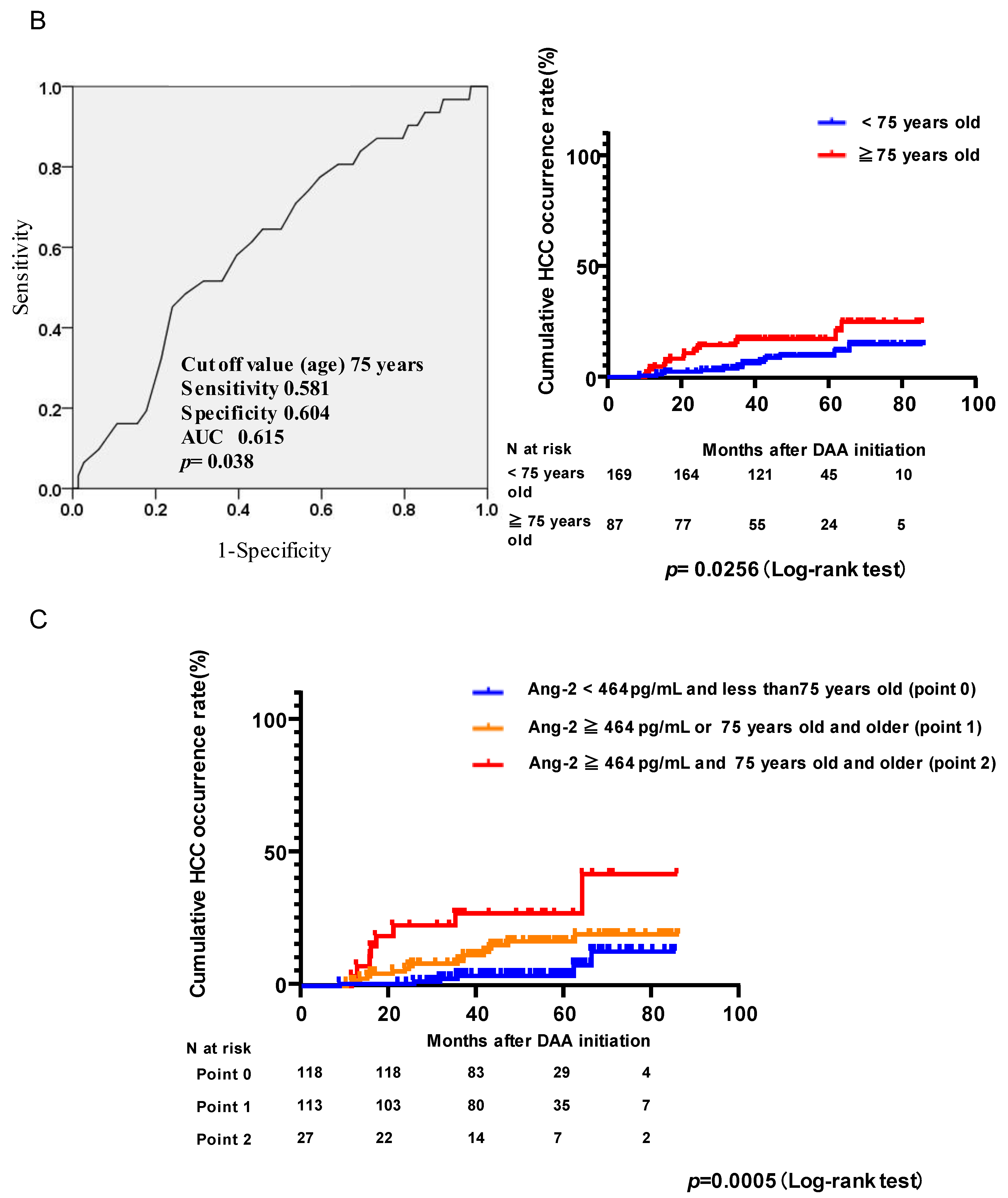 Viruses 15 00181 g002b
