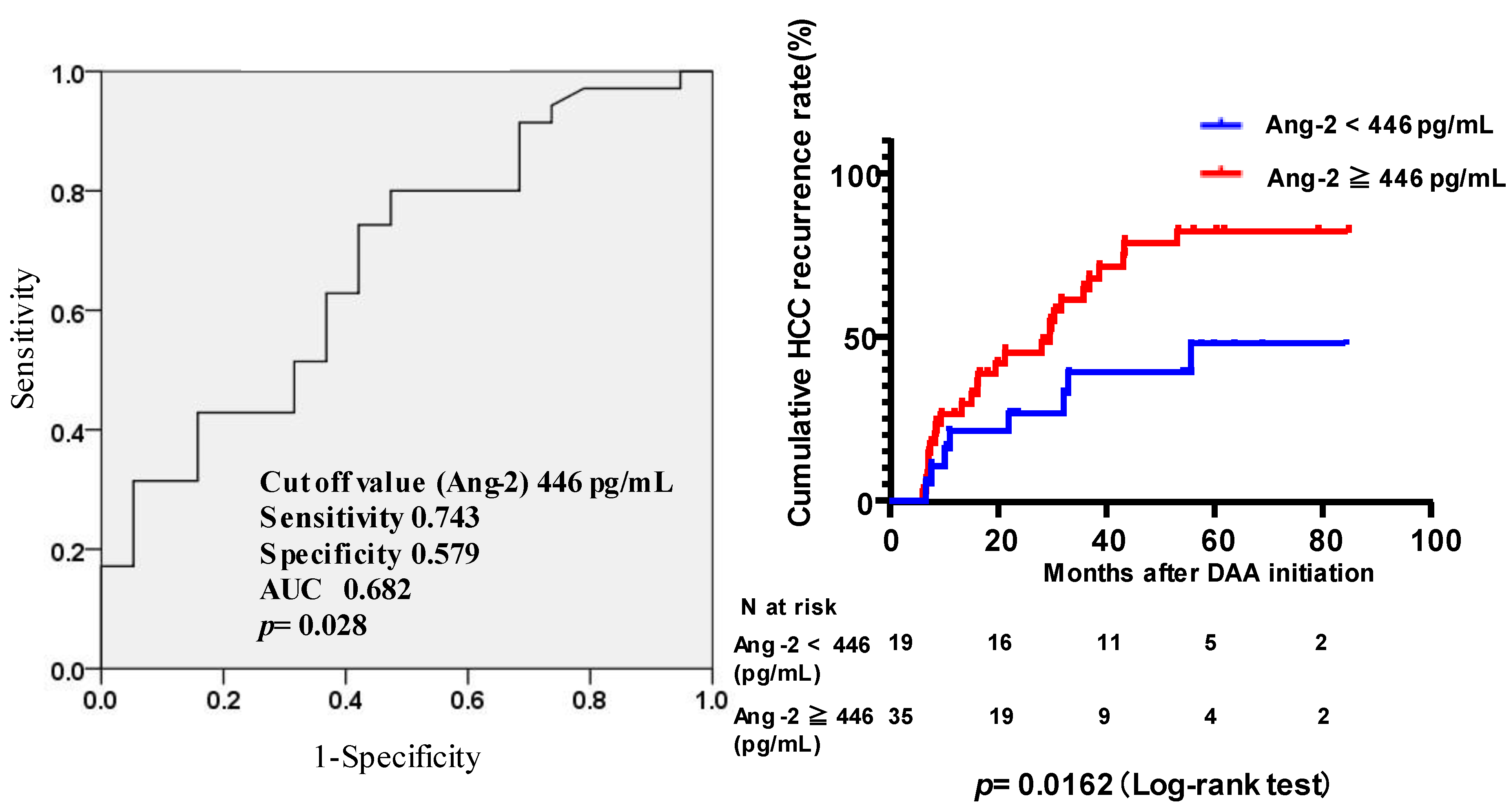 Viruses 15 00181 g003