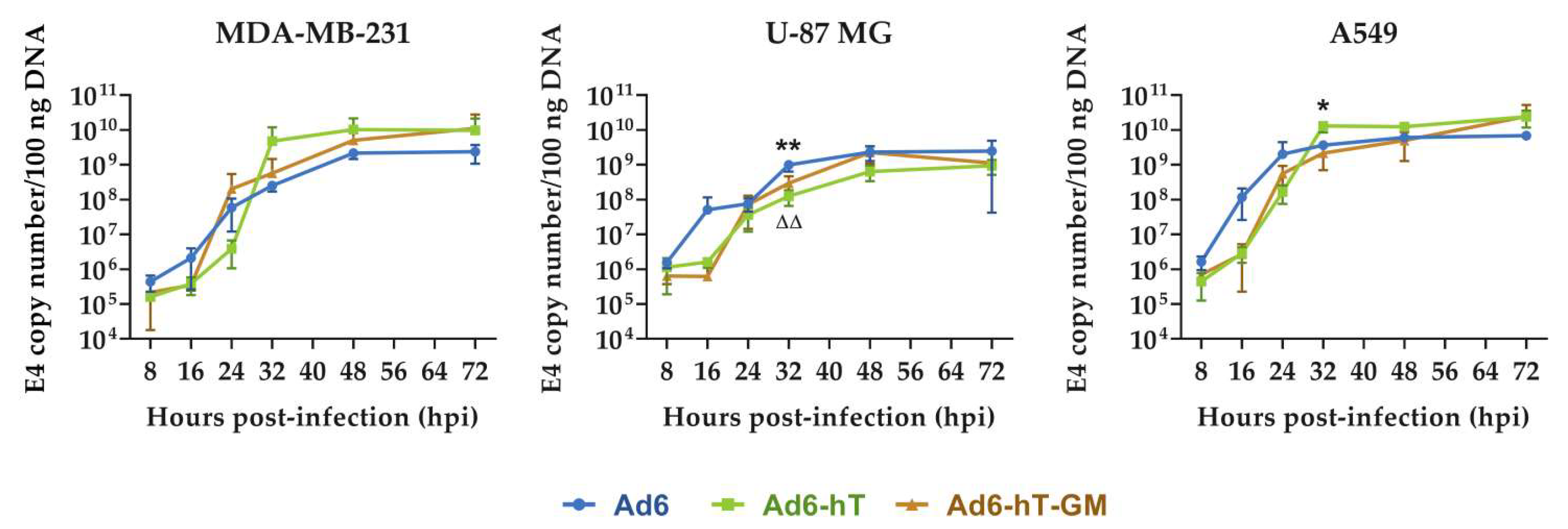 Viruses 15 00182 g002