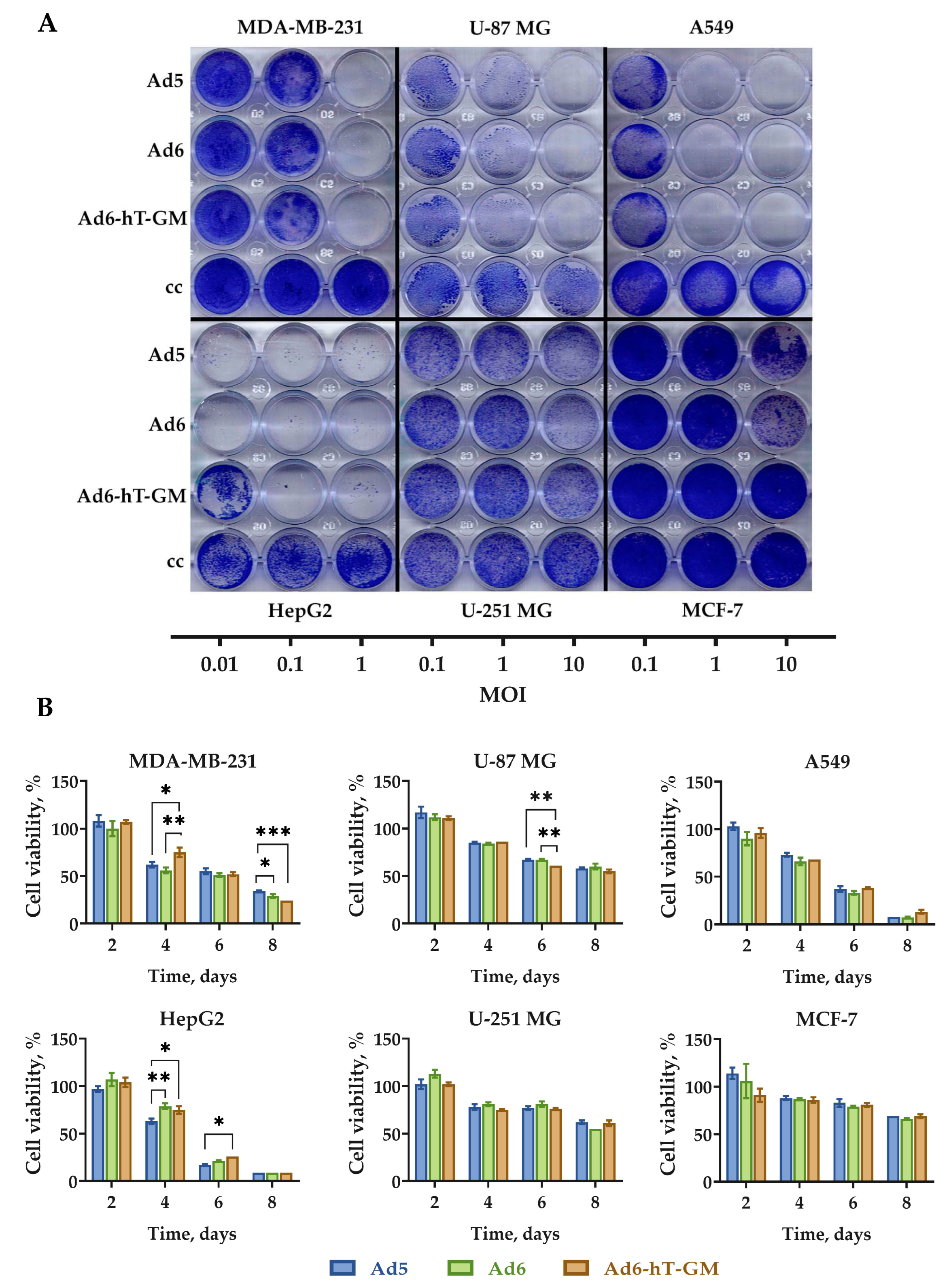 Viruses 15 00182 g005