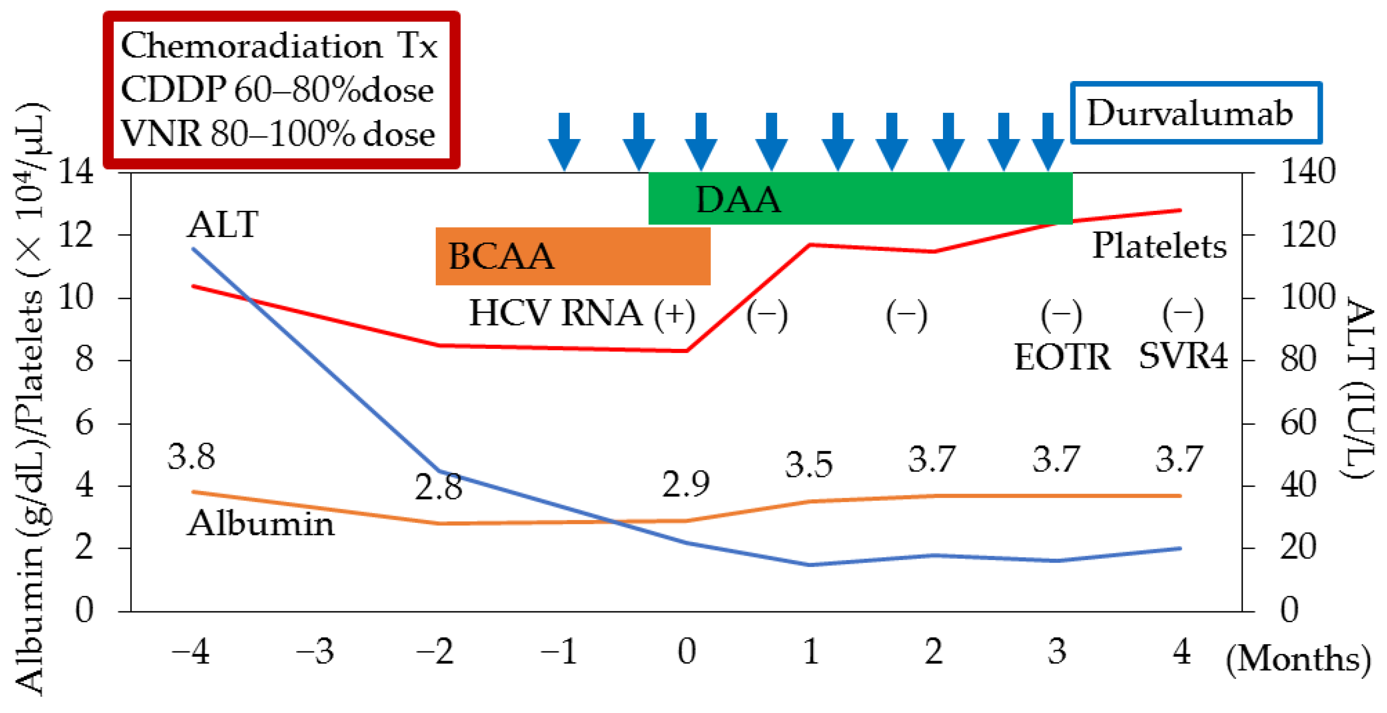 Viruses 15 00183 g002