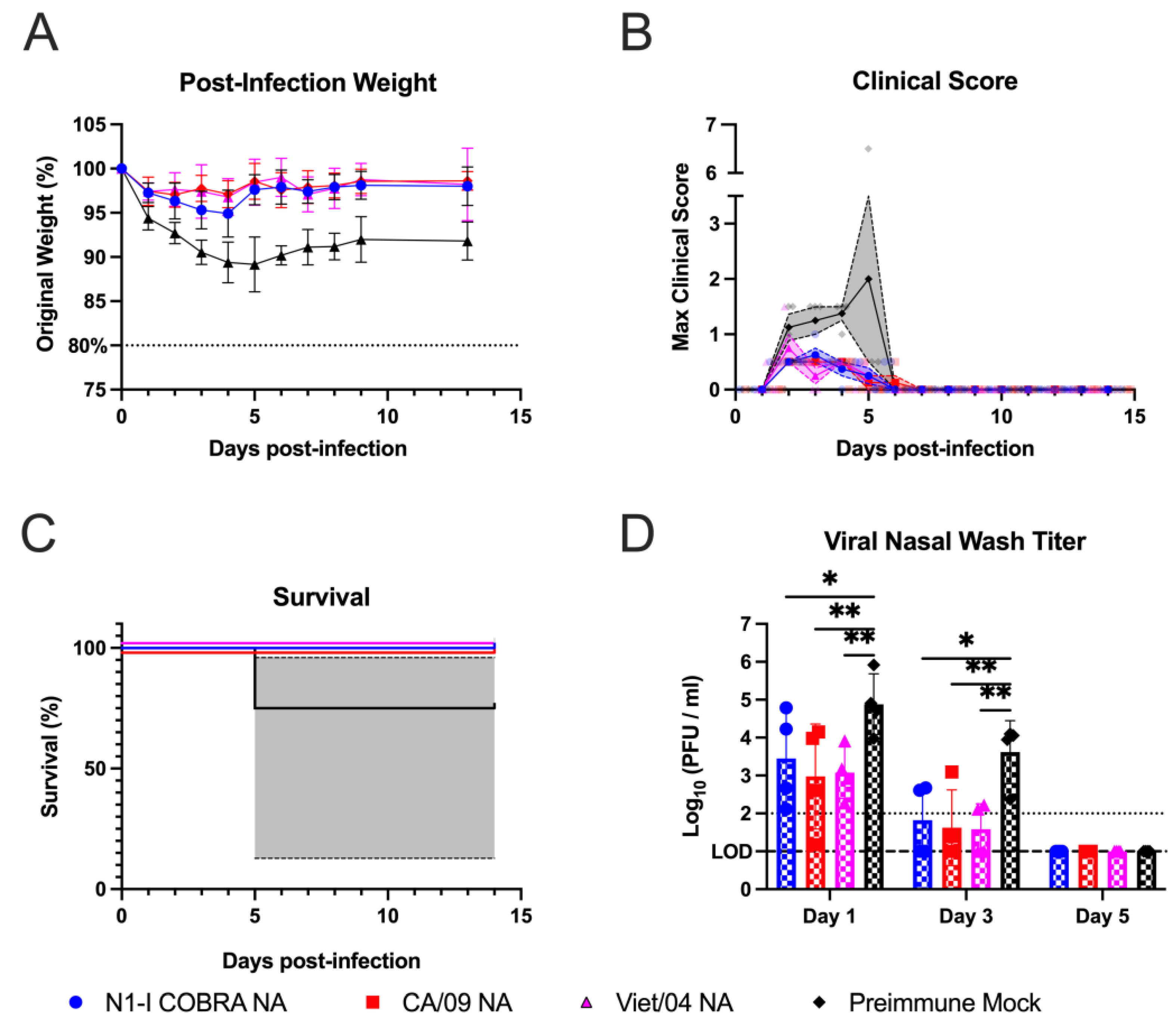 Viruses 15 00184 g004