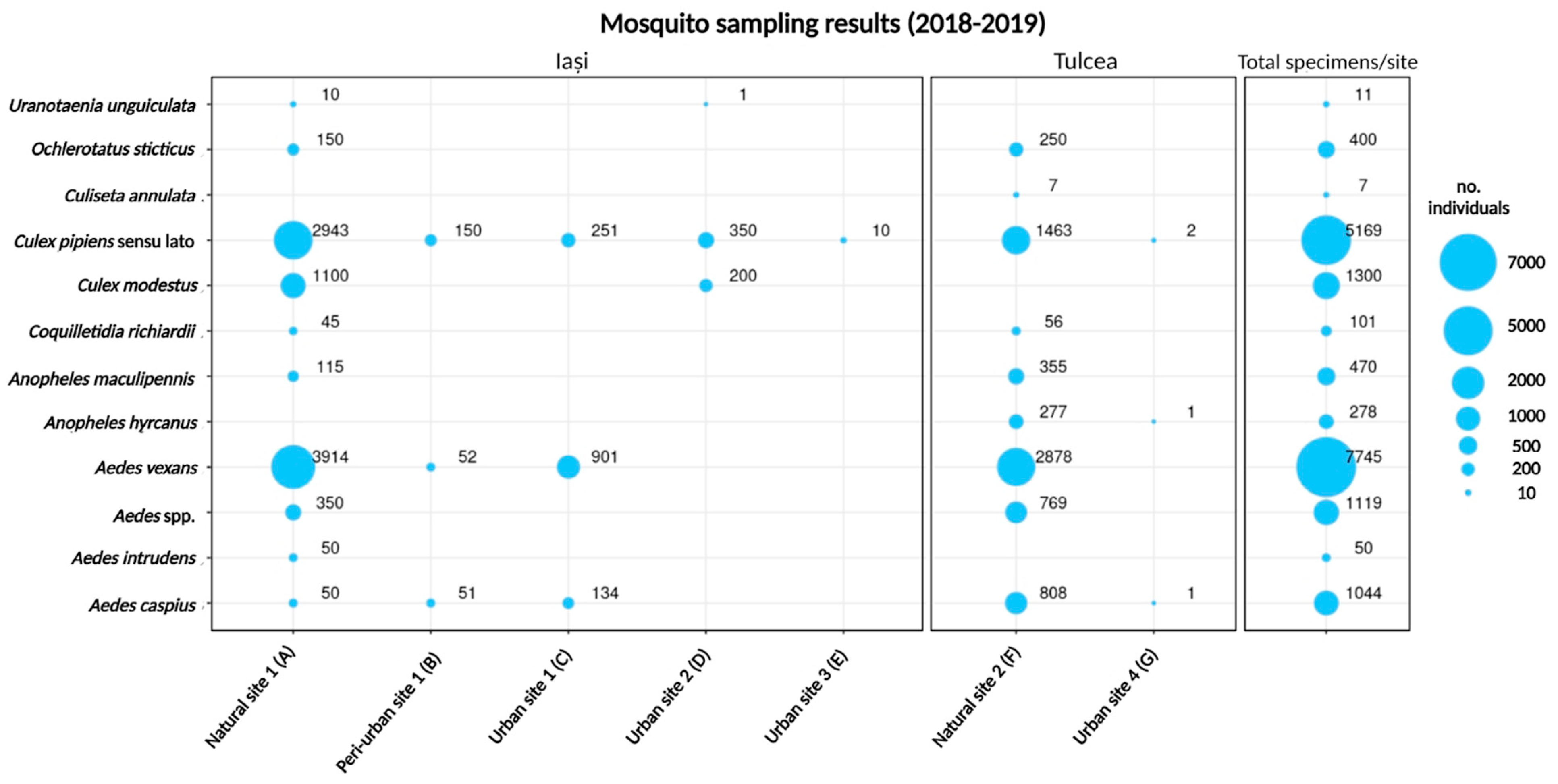 Viruses 15 00186 g002 Viruses 15 00186 g002